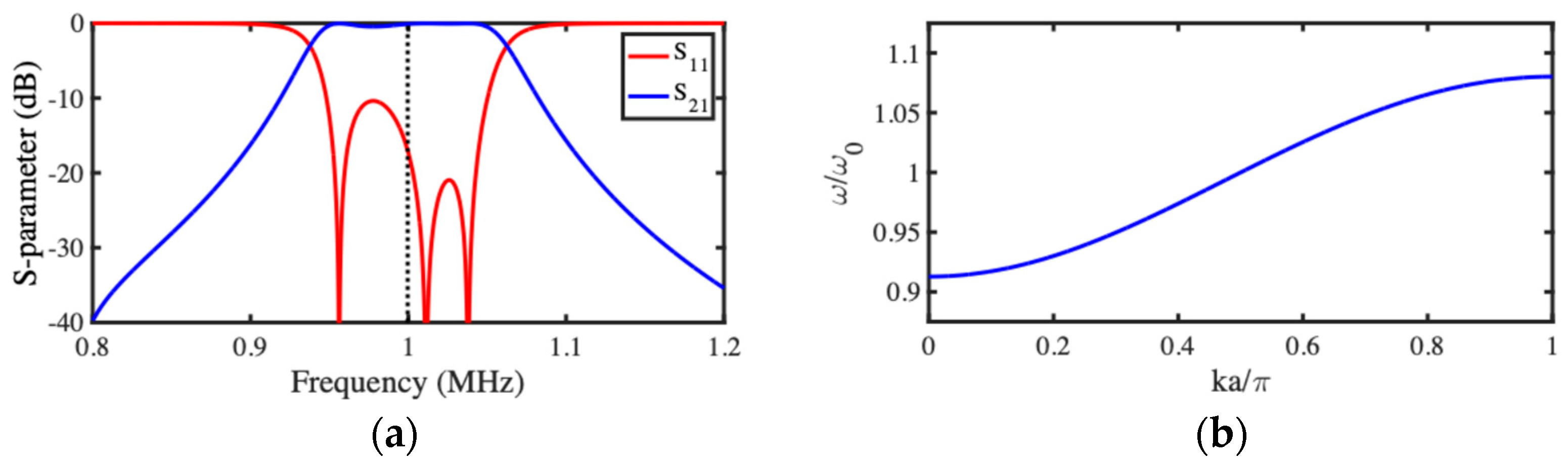 Micromachines 15 01257 g004