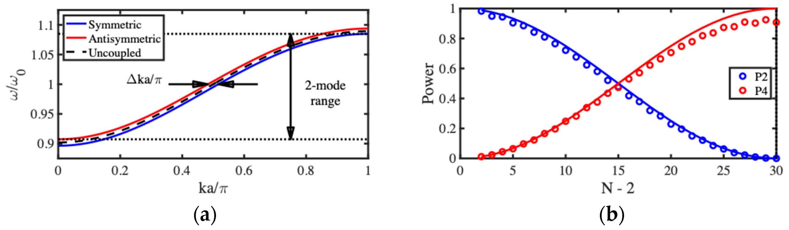 Micromachines 15 01257 g006