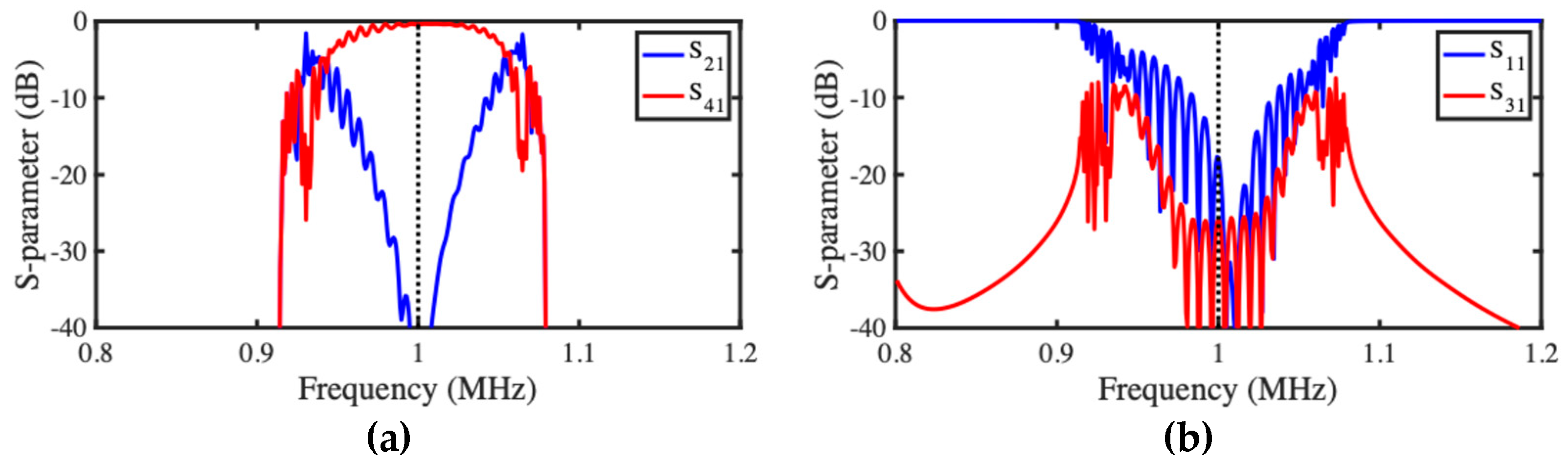 Micromachines 15 01257 g007