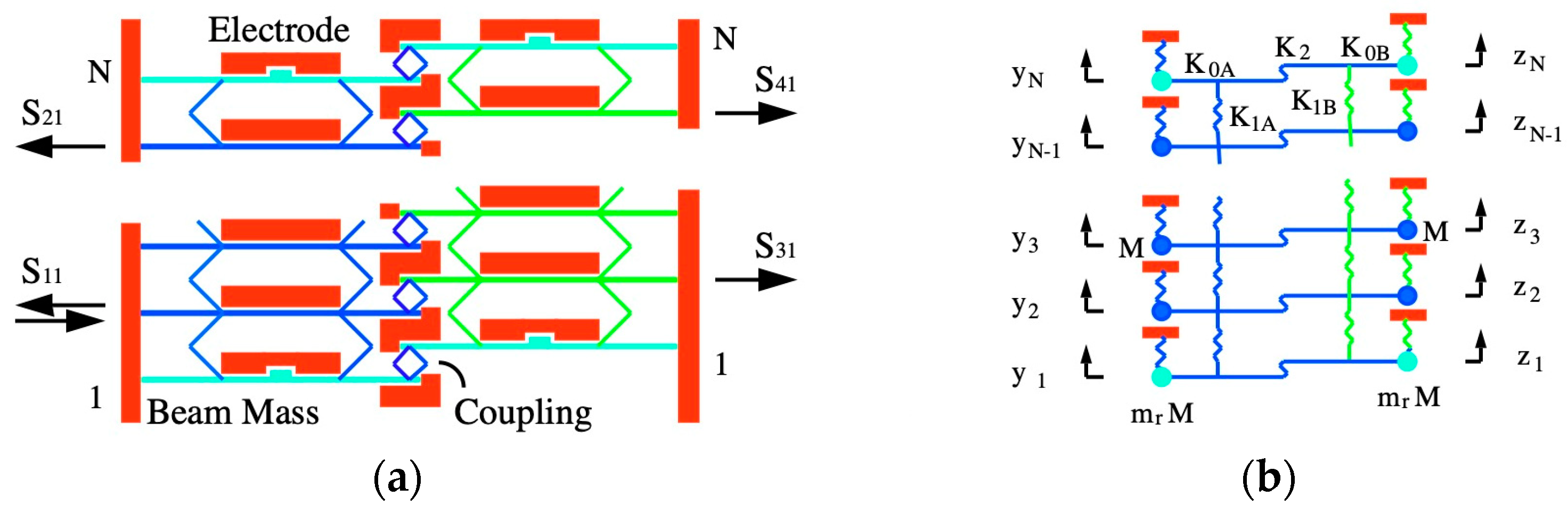 Micromachines 15 01257 g008
