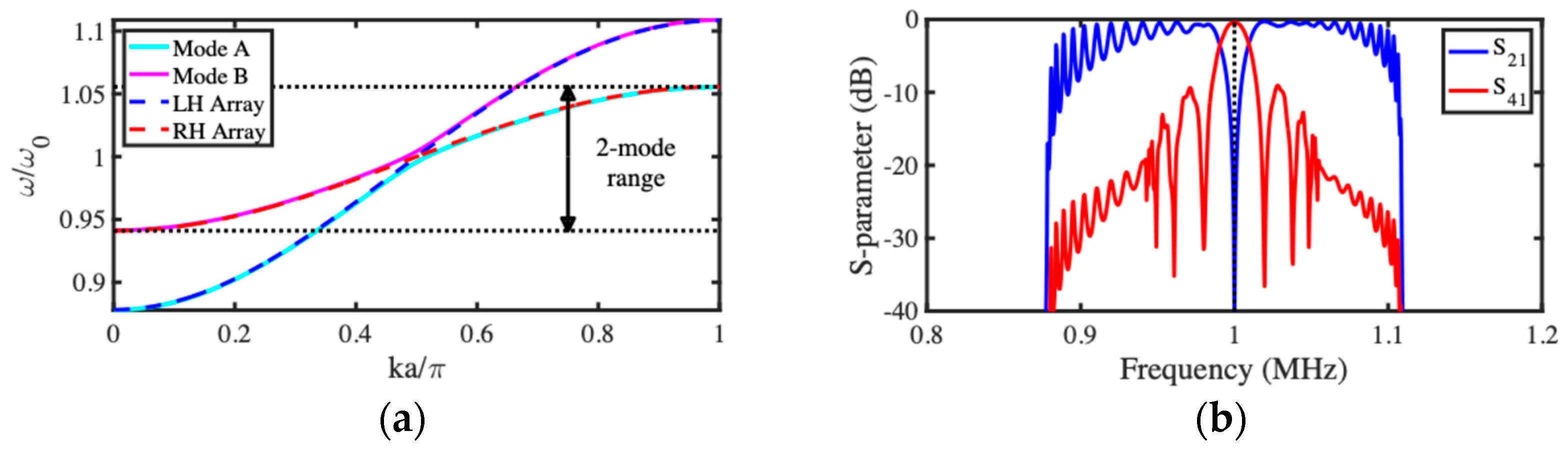 Micromachines 15 01257 g009