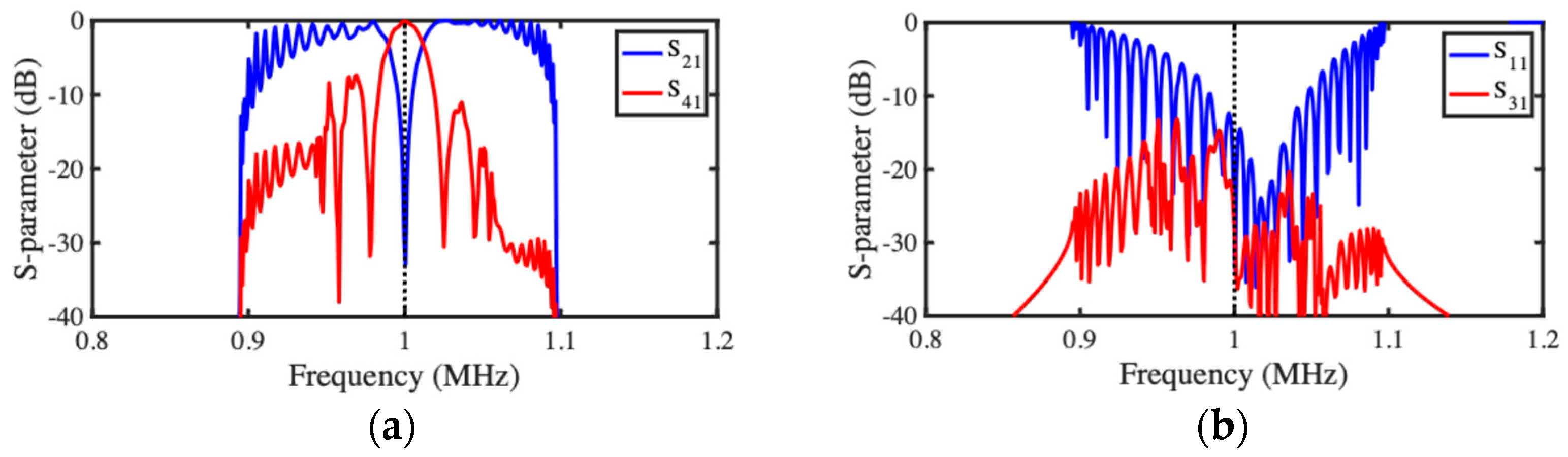 Micromachines 15 01257 g014