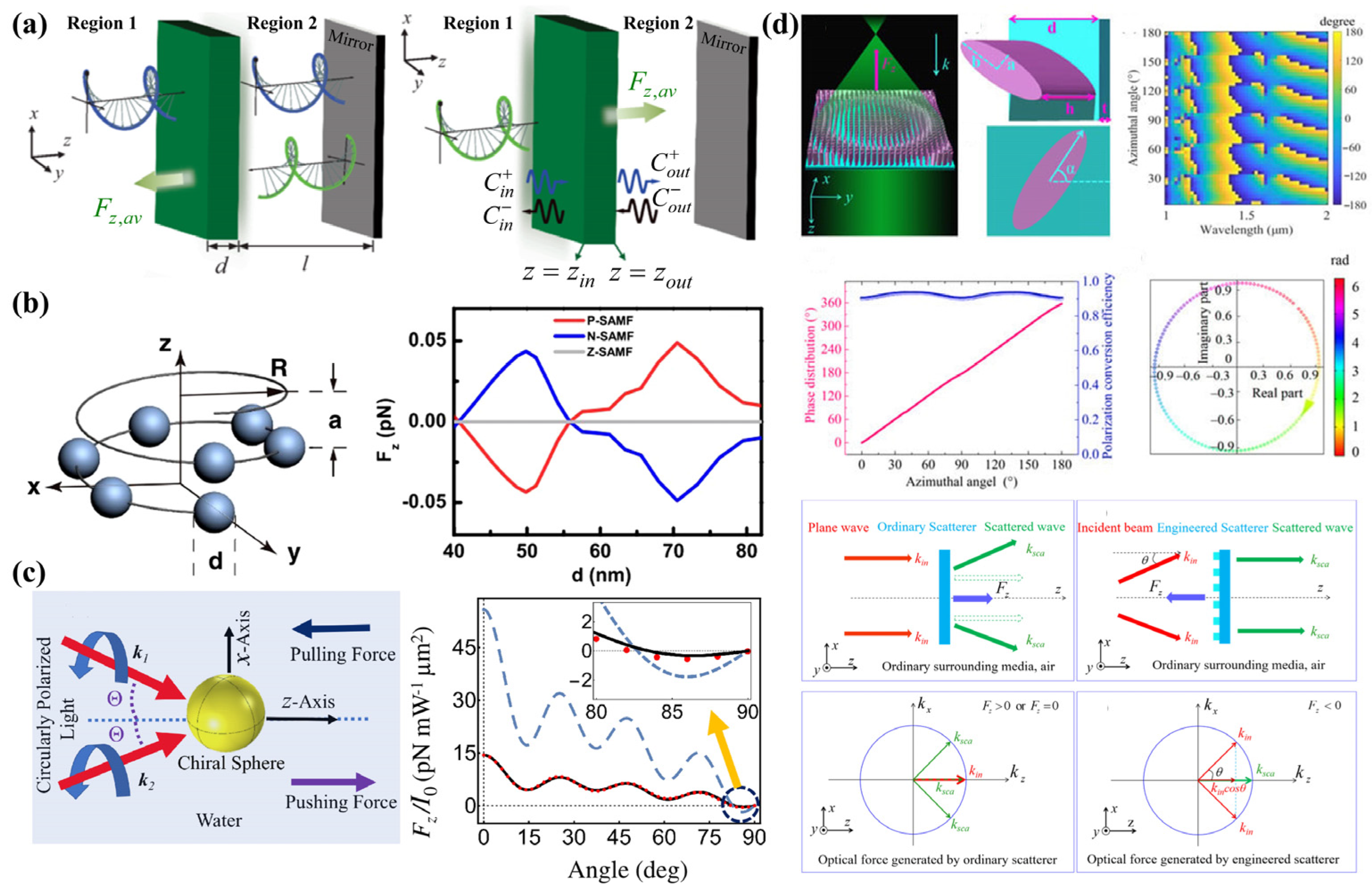 Micromachines 15 01267 g004