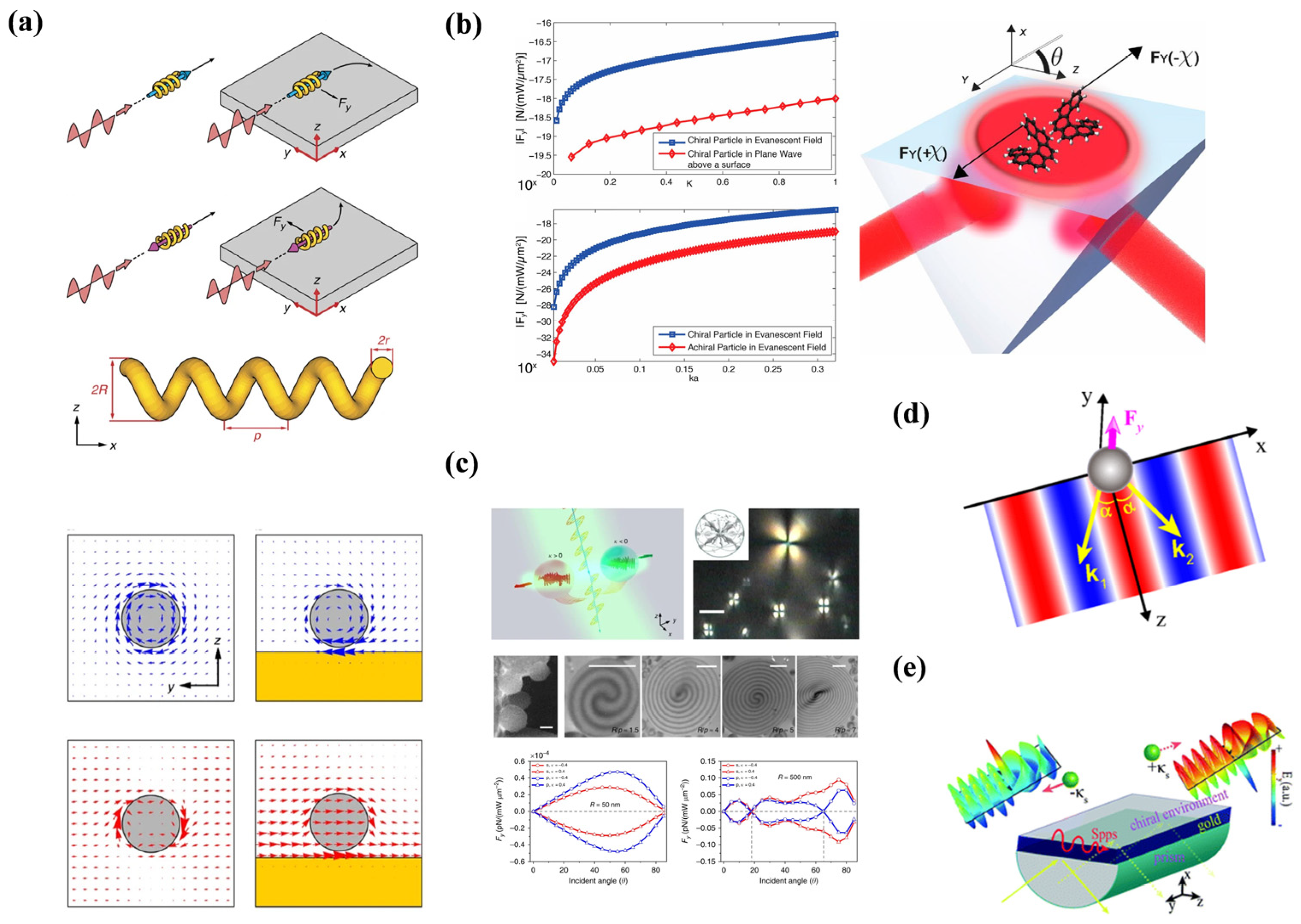 Micromachines 15 01267 g005