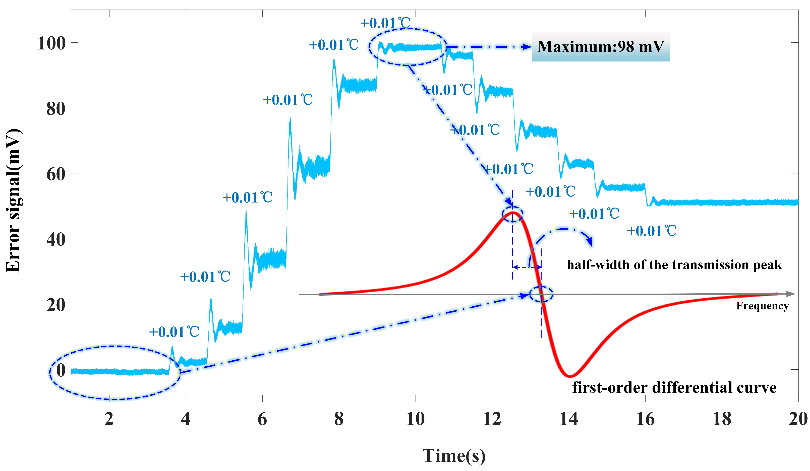 Micromachines 15 01269 g007
