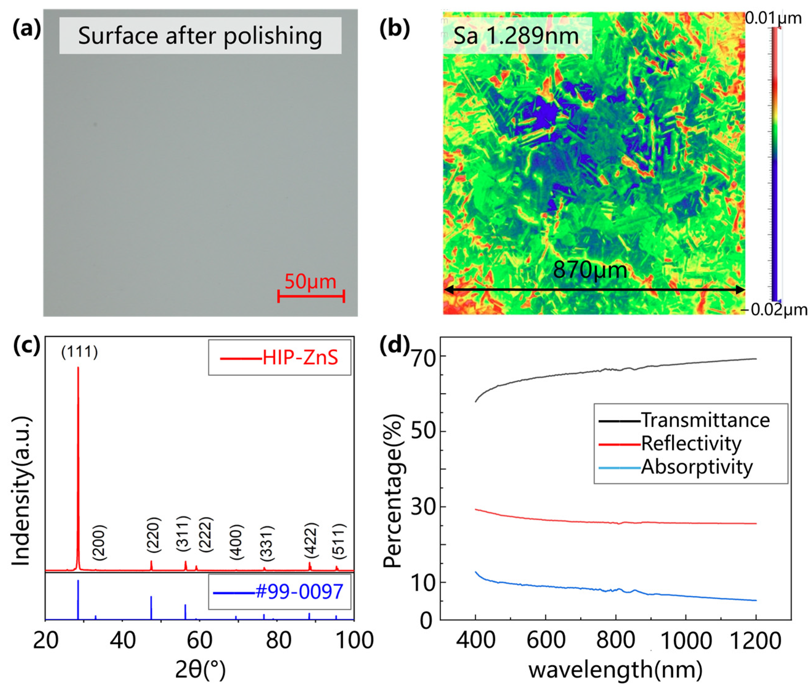 Micromachines 15 01275 g001