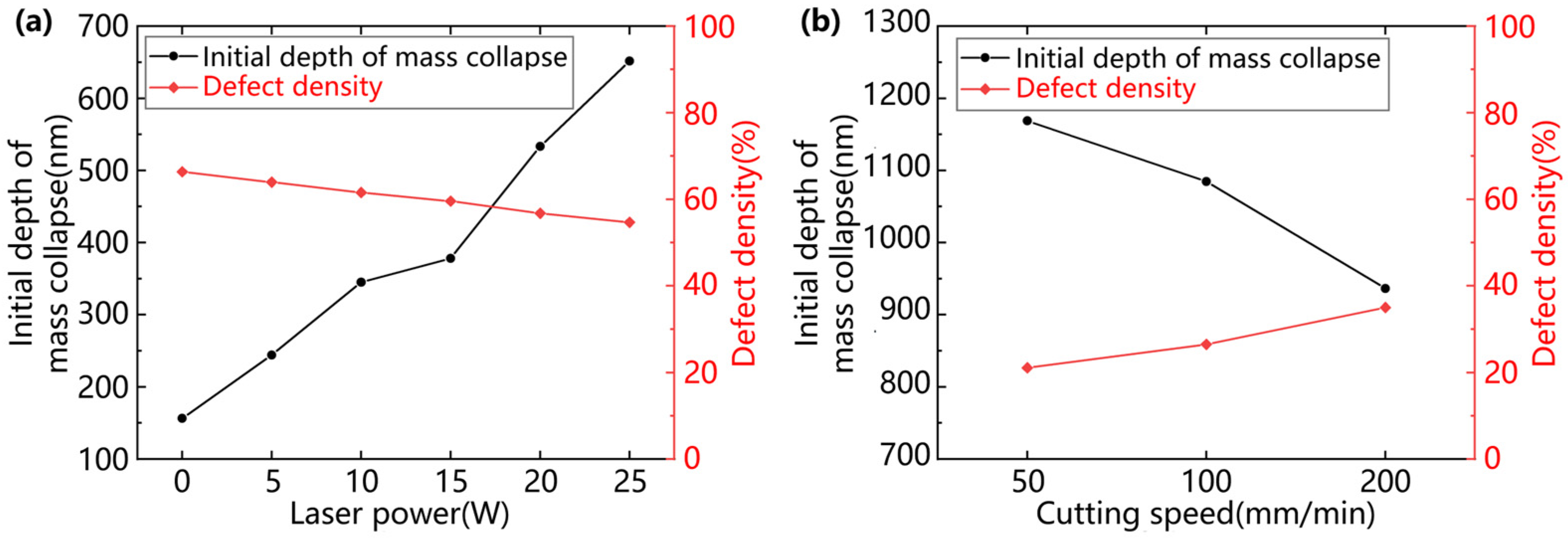 Micromachines 15 01275 g007