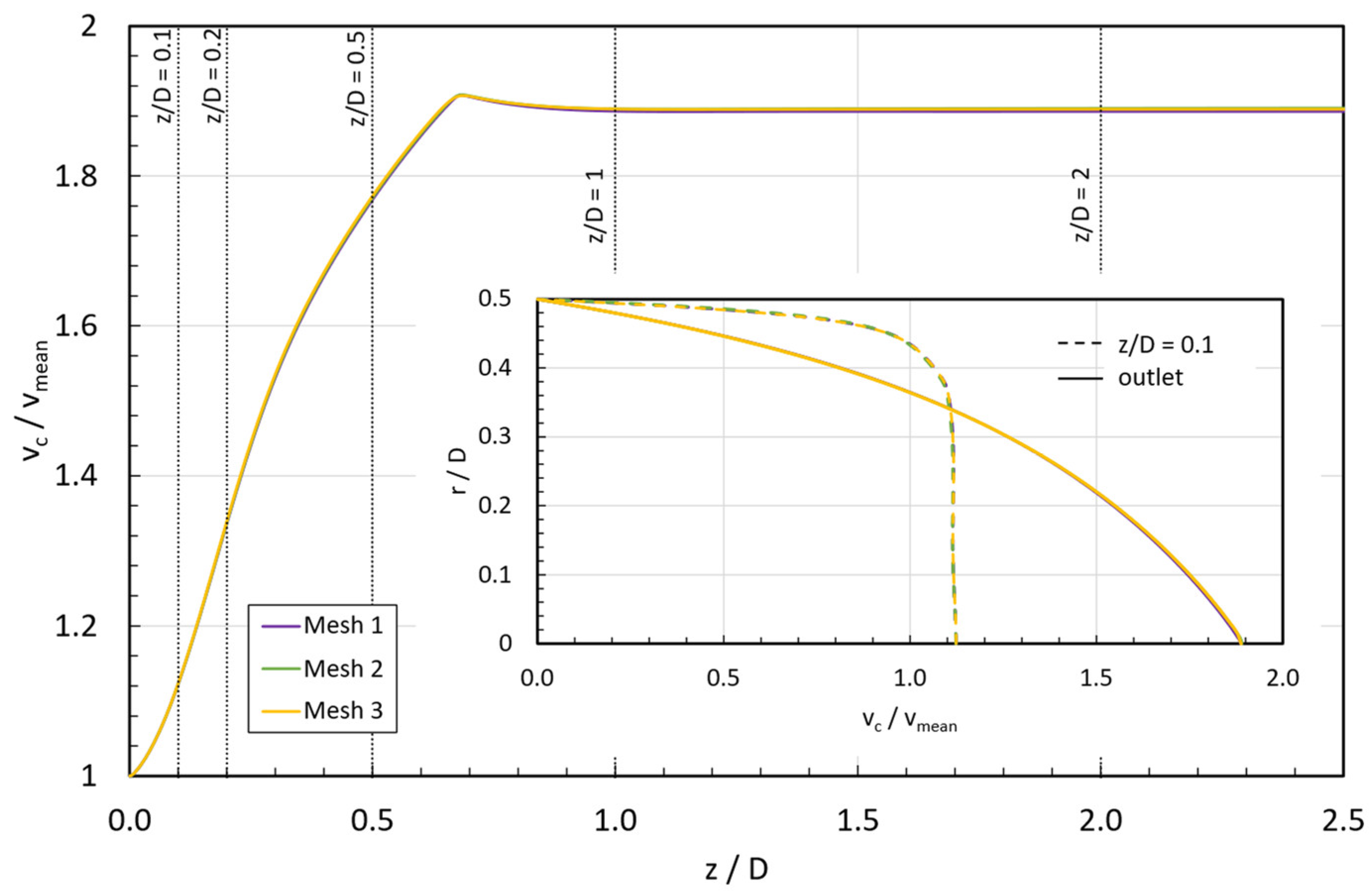 Micromachines 15 01281 g005