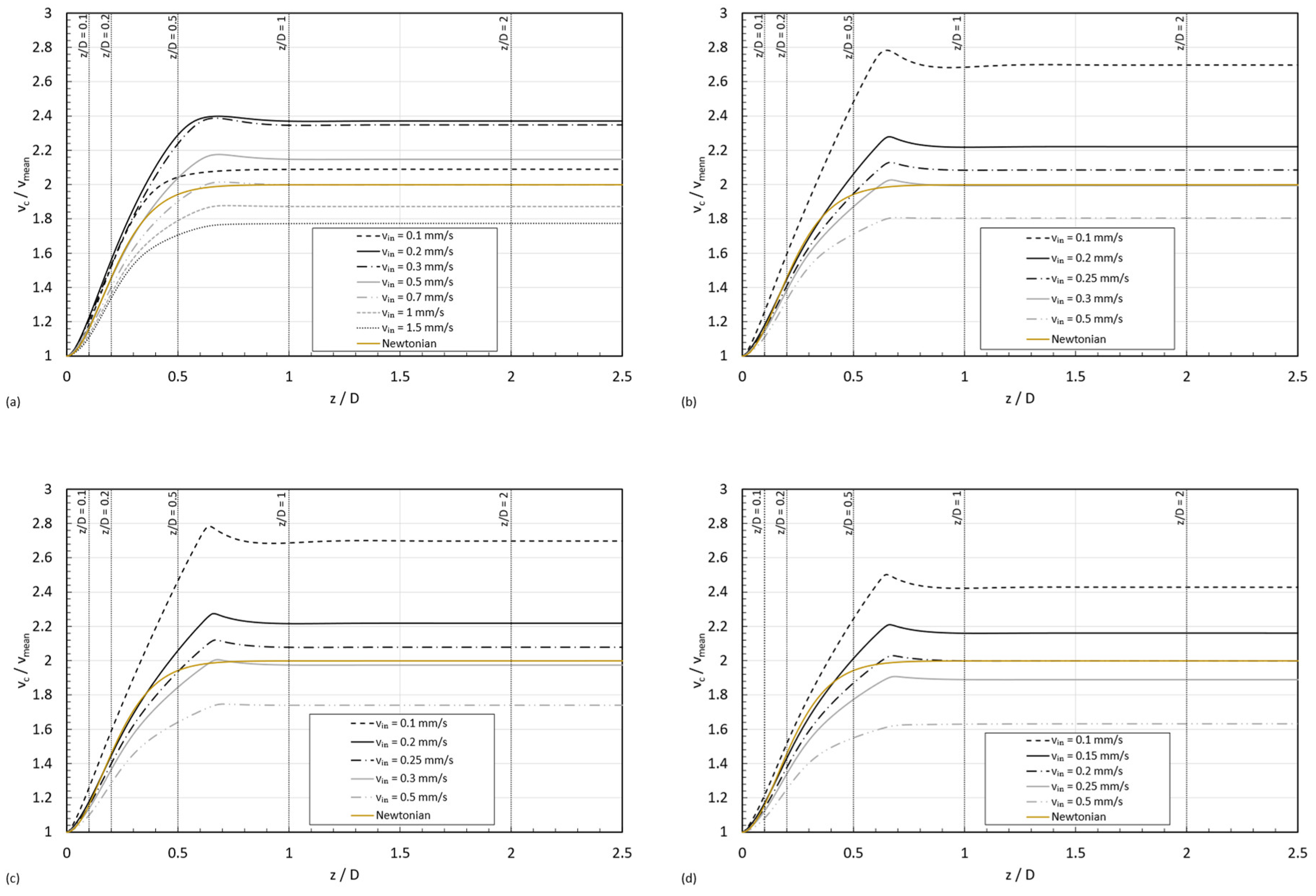 Micromachines 15 01281 g006