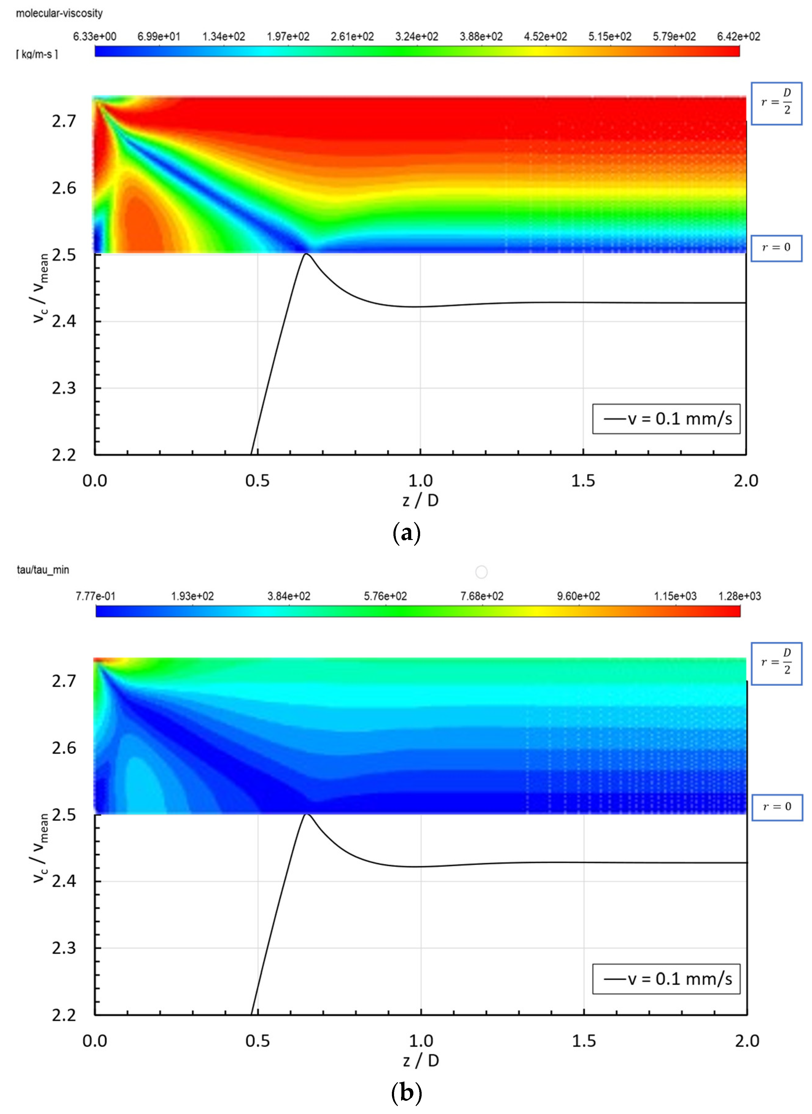 Micromachines 15 01281 g009a
