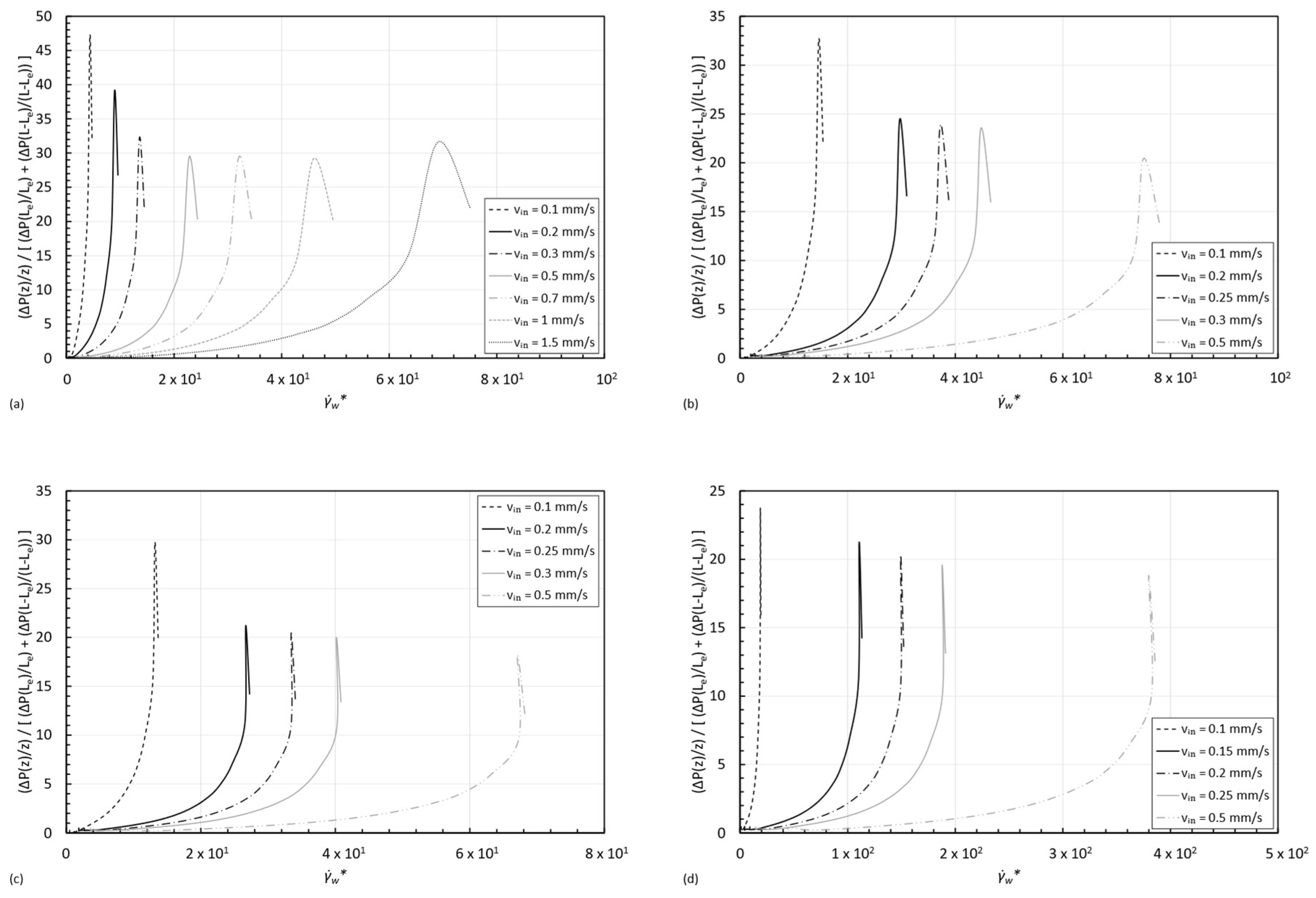 Micromachines 15 01281 g016