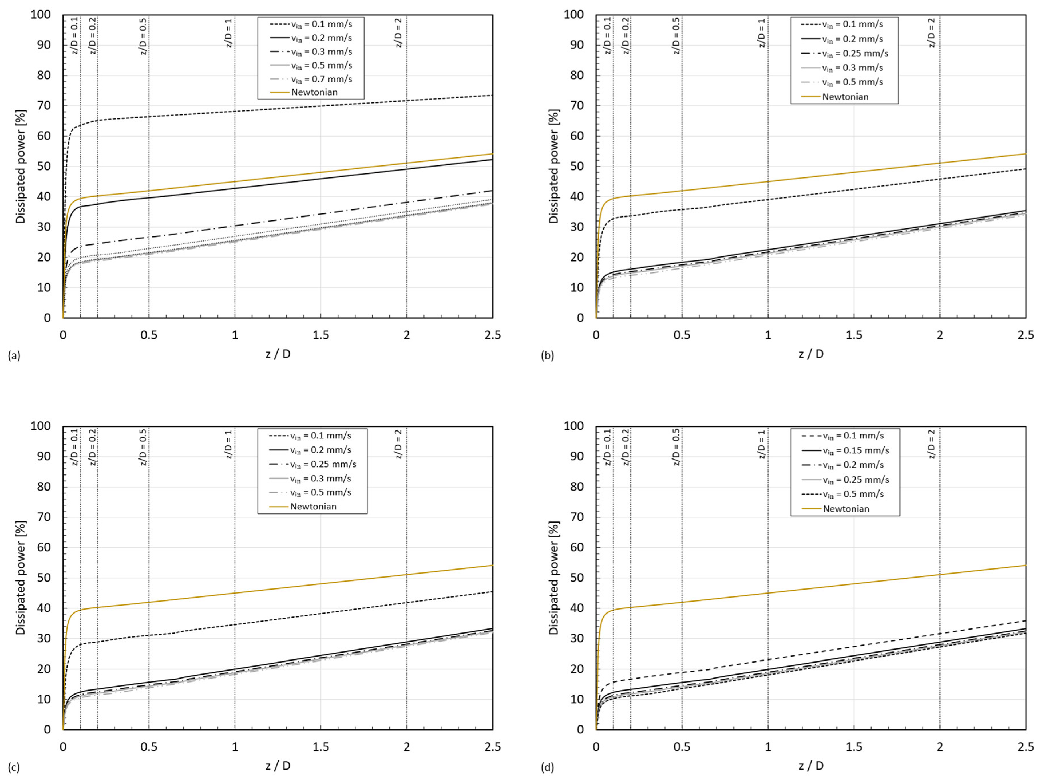 Micromachines 15 01281 g017