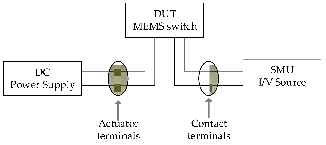 Micromachines 15 01295 g004