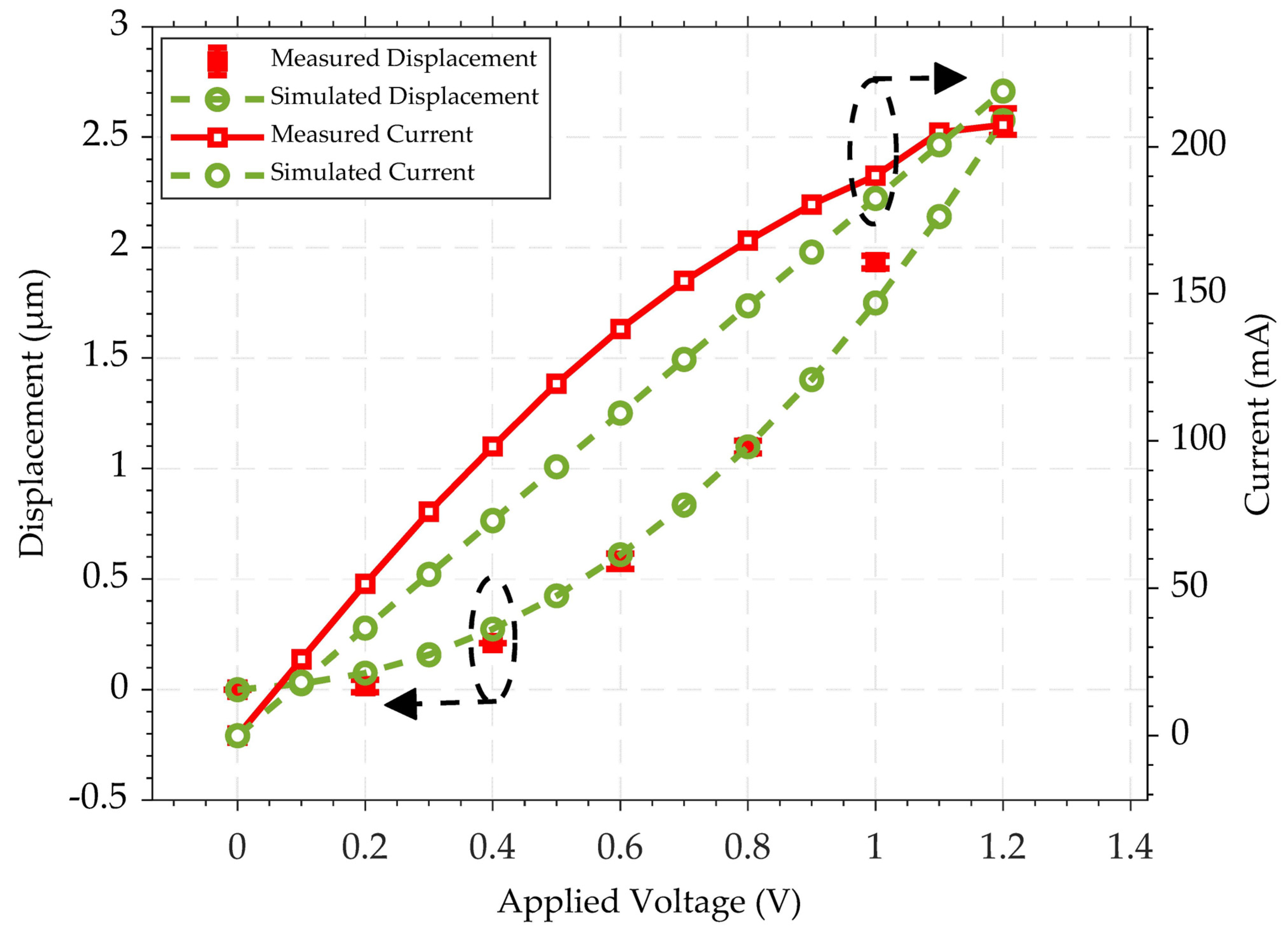 Micromachines 15 01295 g005
