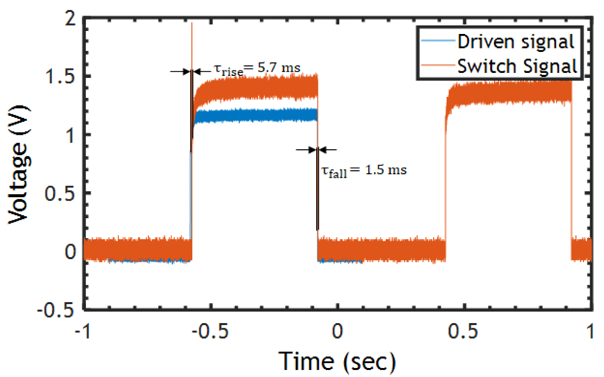 Micromachines 15 01295 g008