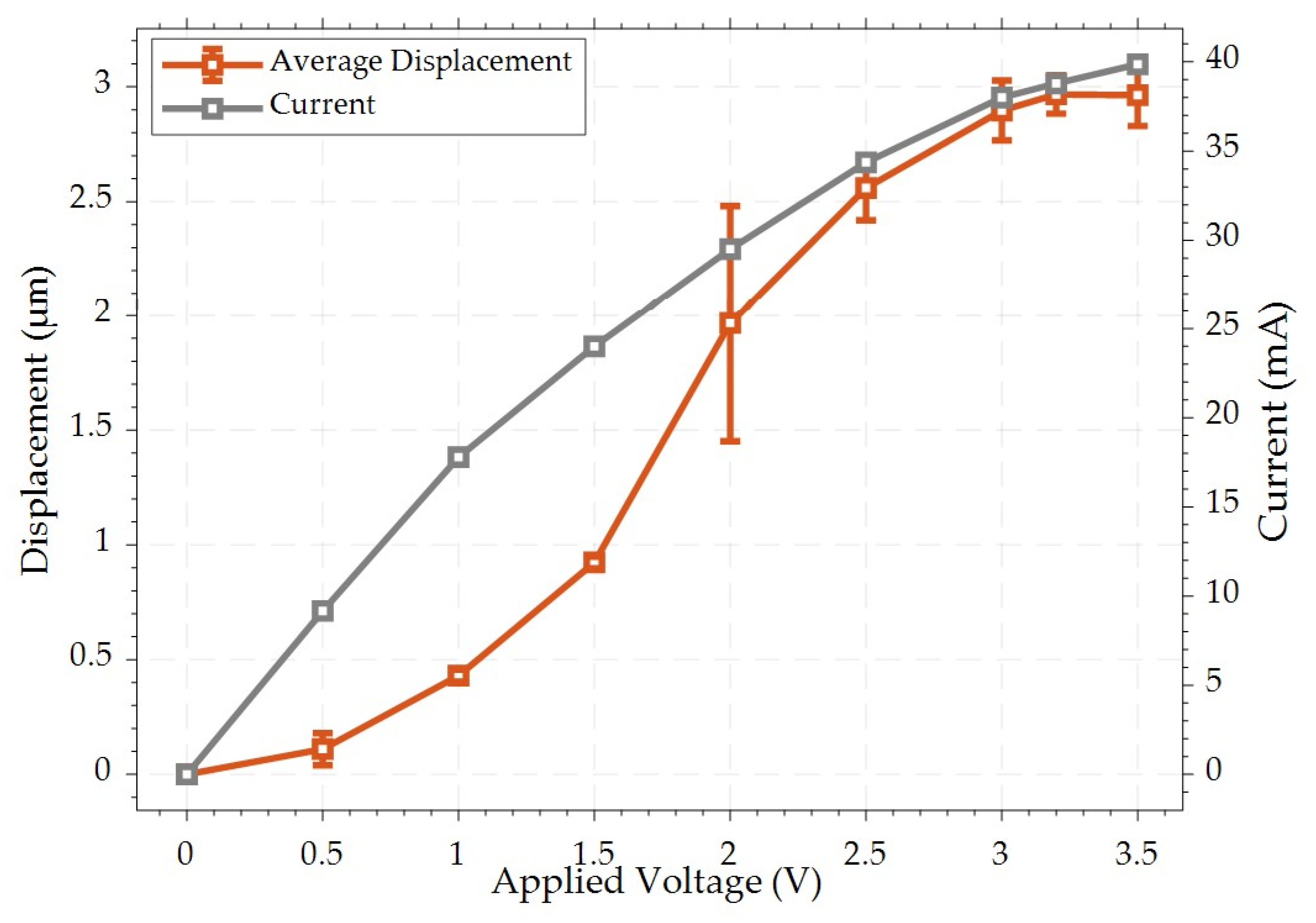 Micromachines 15 01295 g010