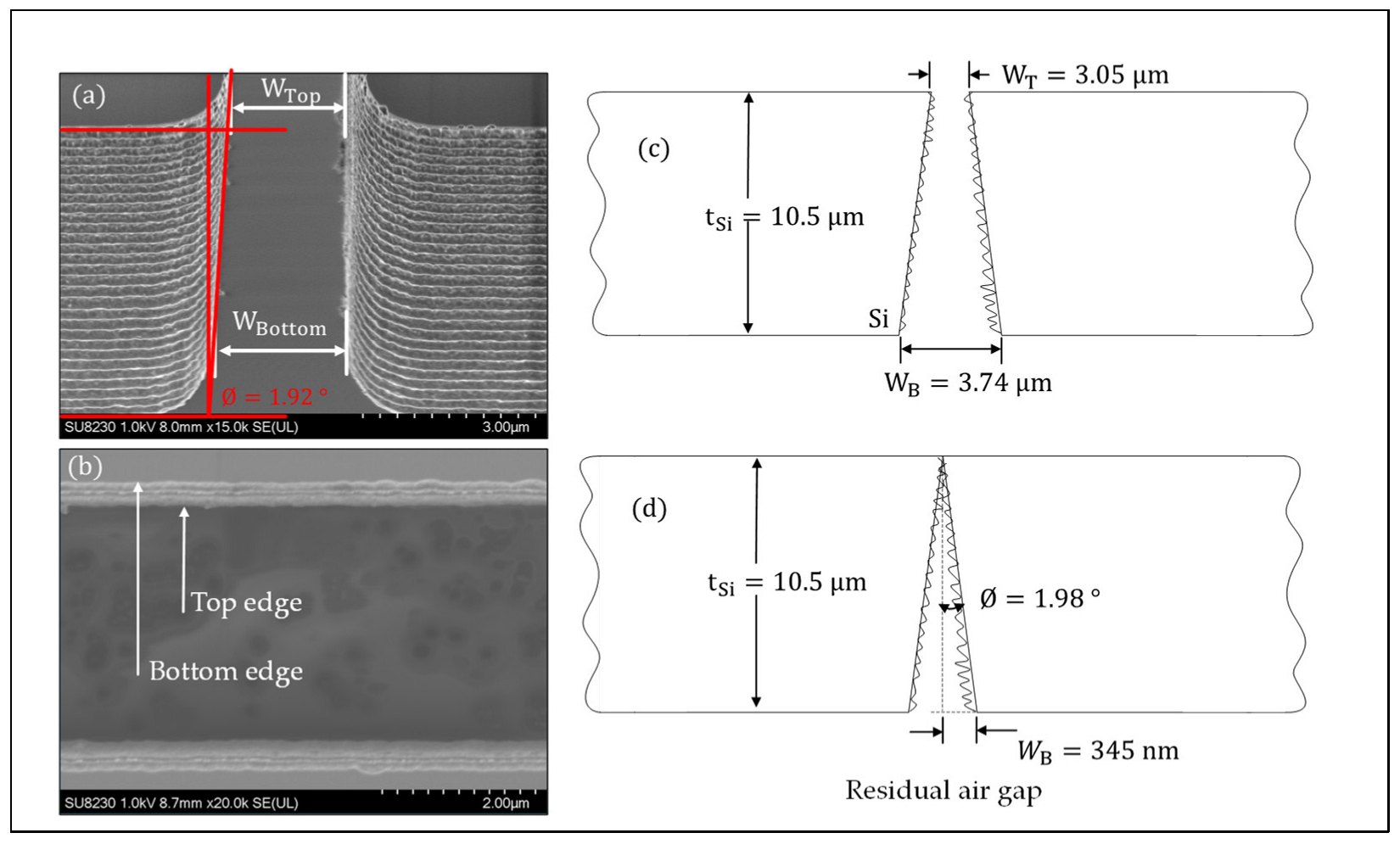 Micromachines 15 01295 g012