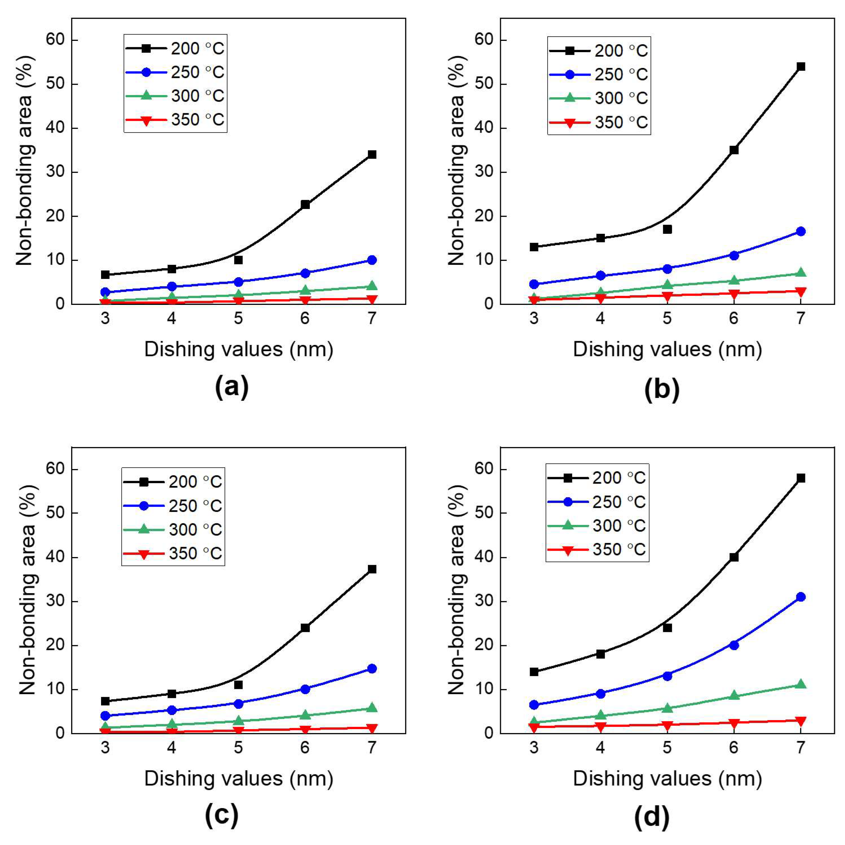 Micromachines 15 01332 g007