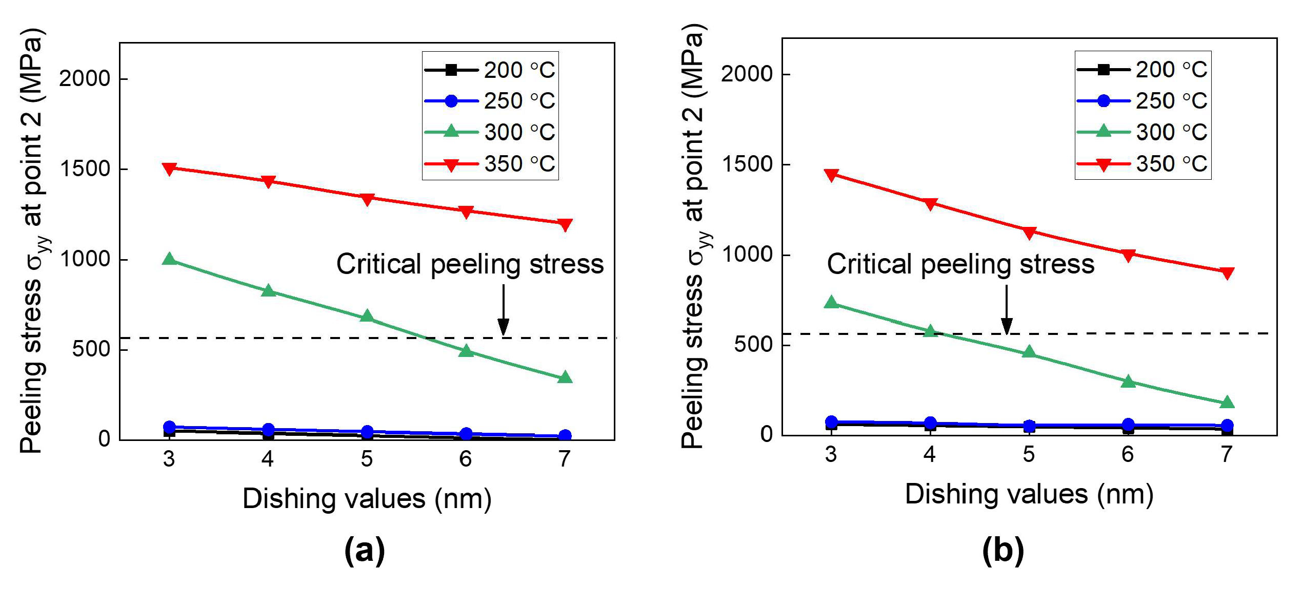 Micromachines 15 01332 g012