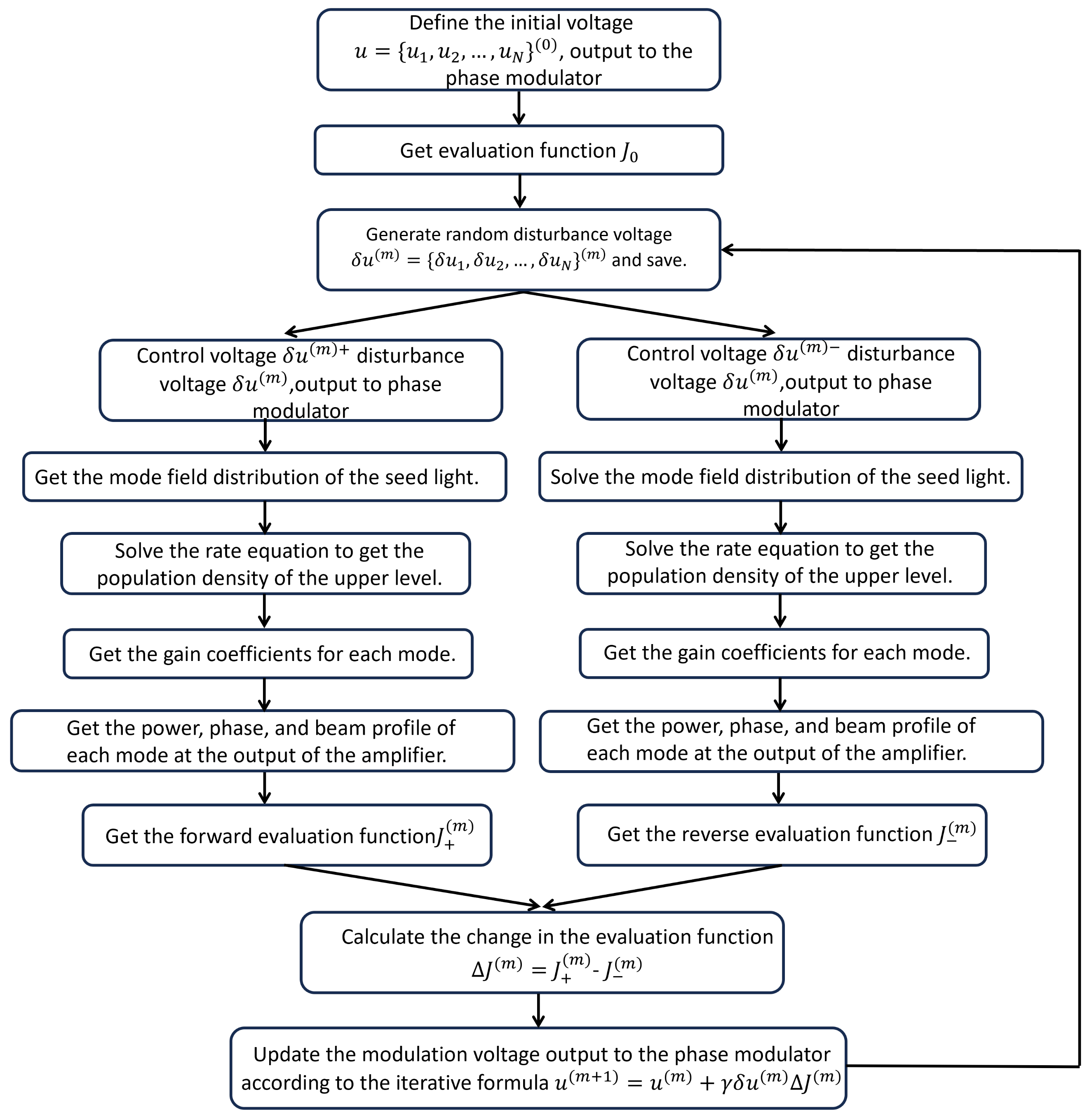 Micromachines 15 01342 g003