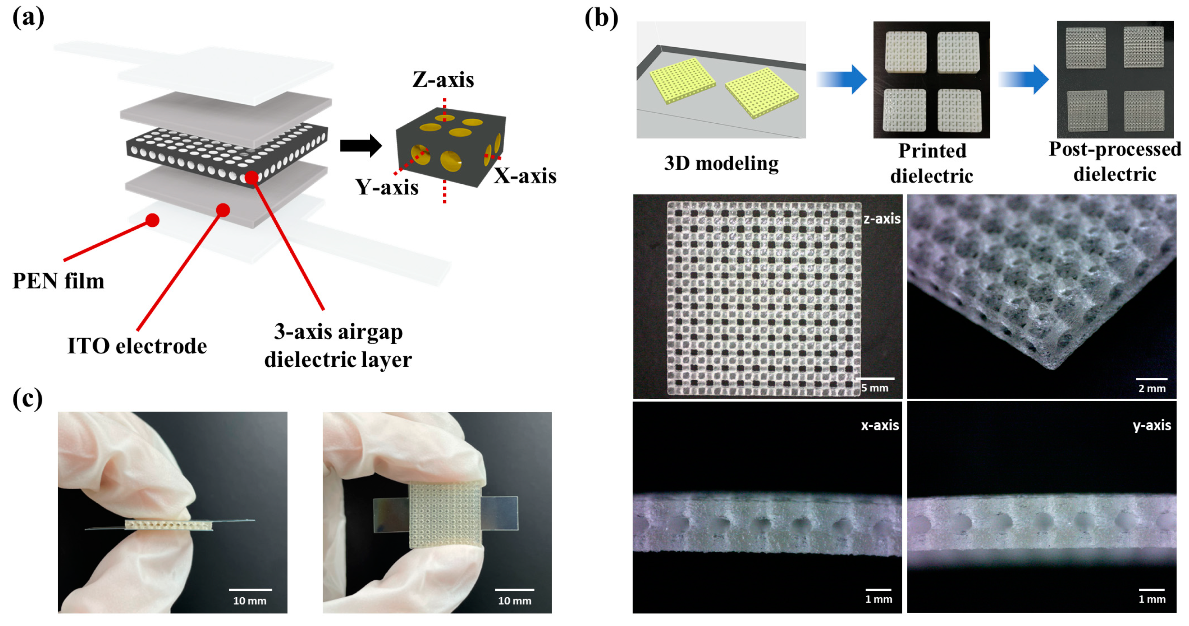 Micromachines 15 01347 g001