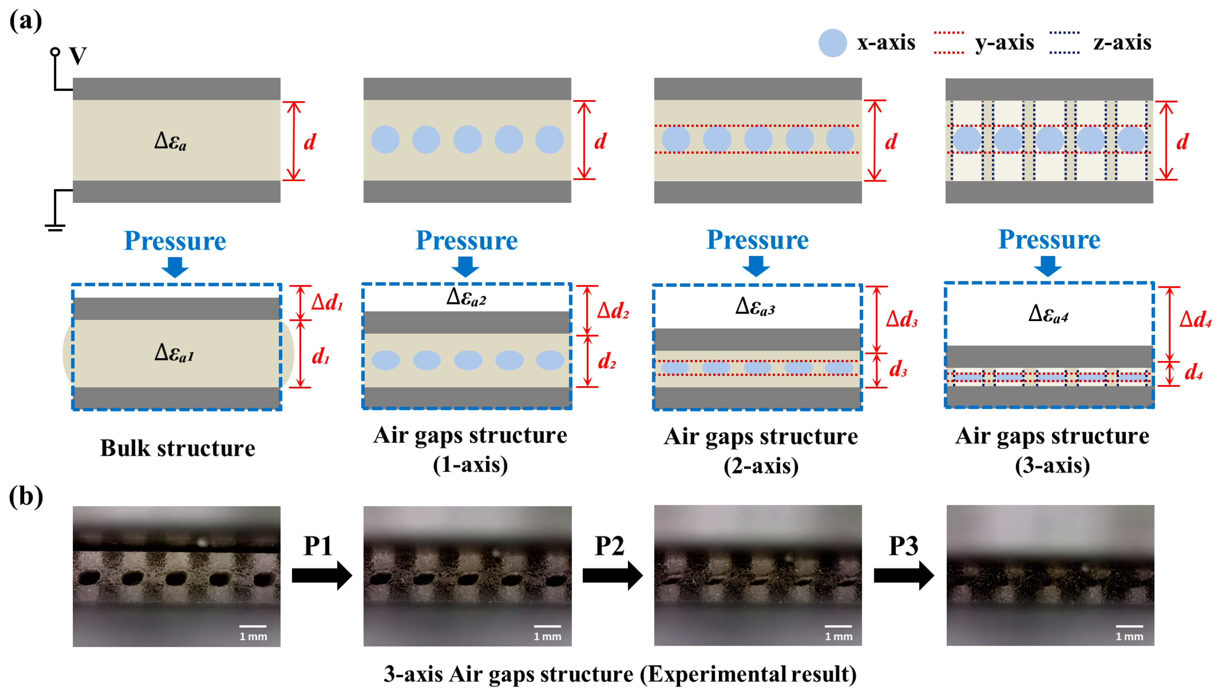 Micromachines 15 01347 g002
