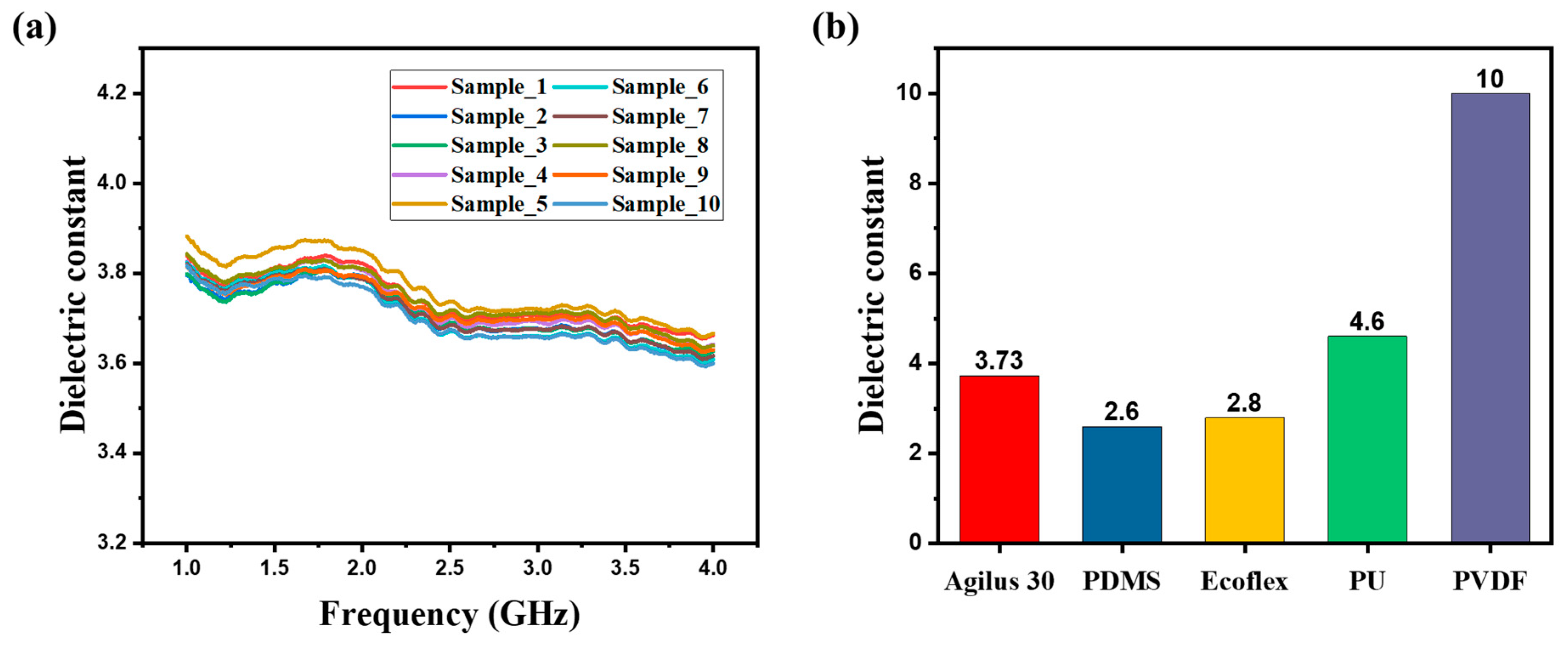 Micromachines 15 01347 g003