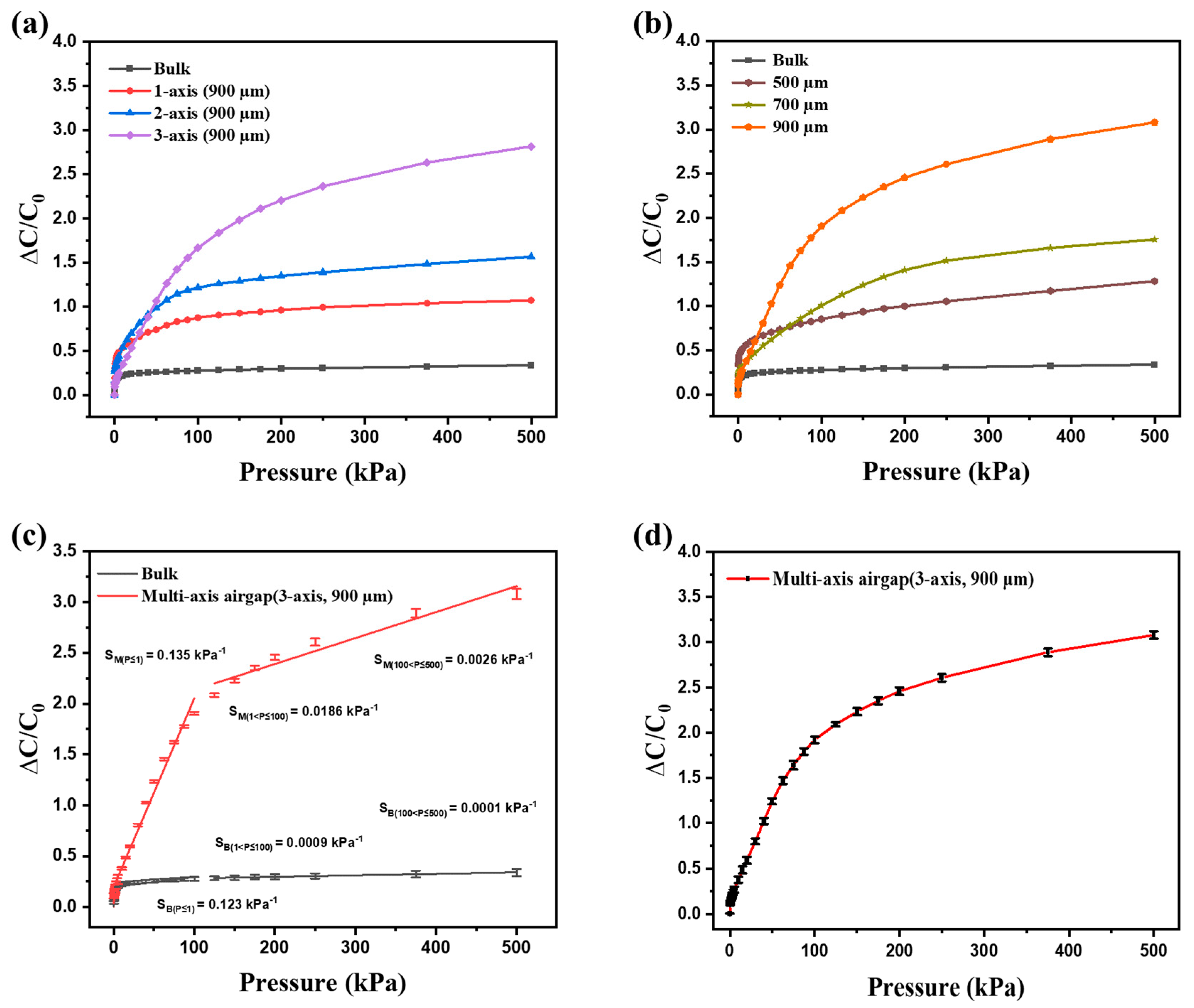 Micromachines 15 01347 g004