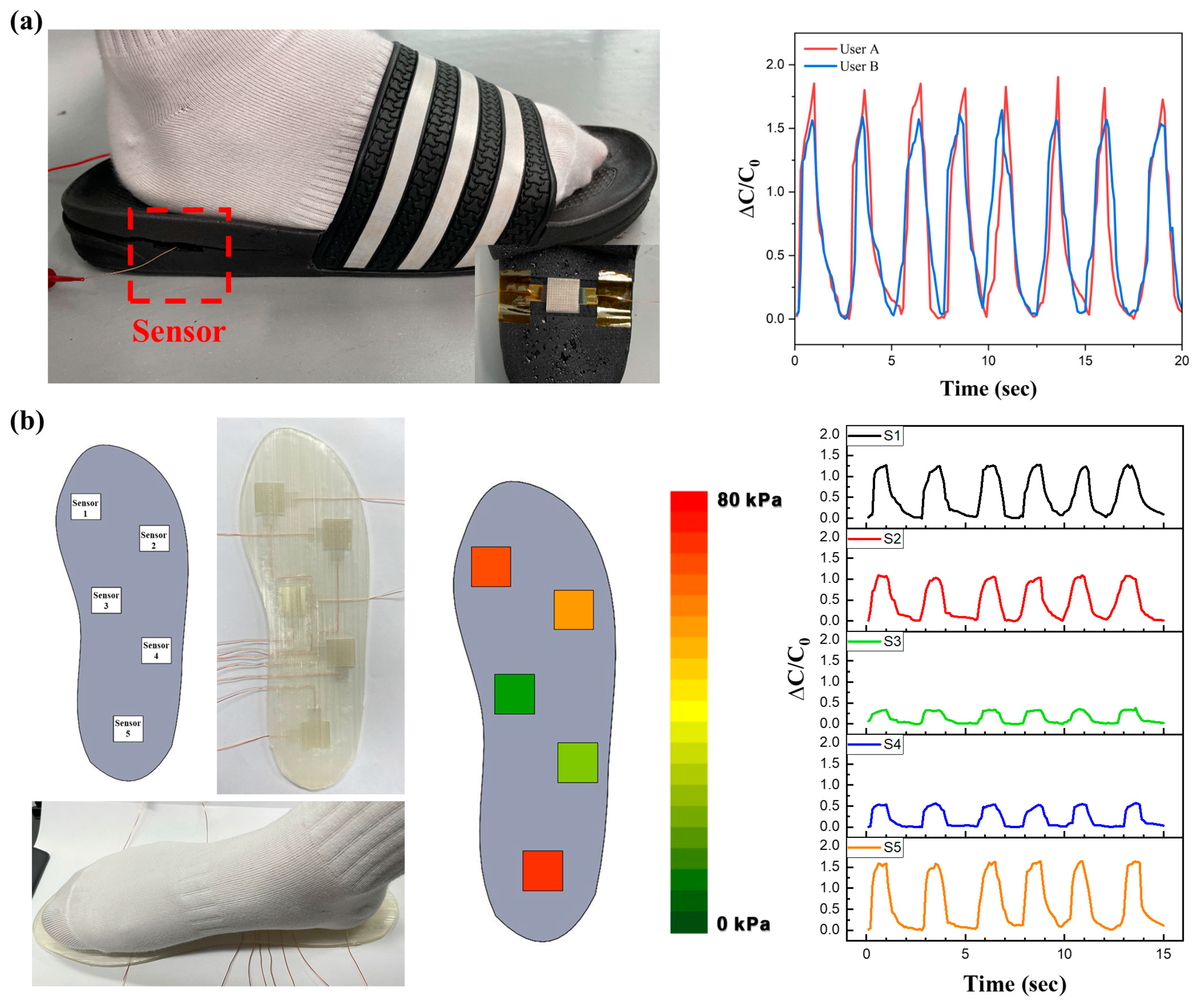 Micromachines 15 01347 g006