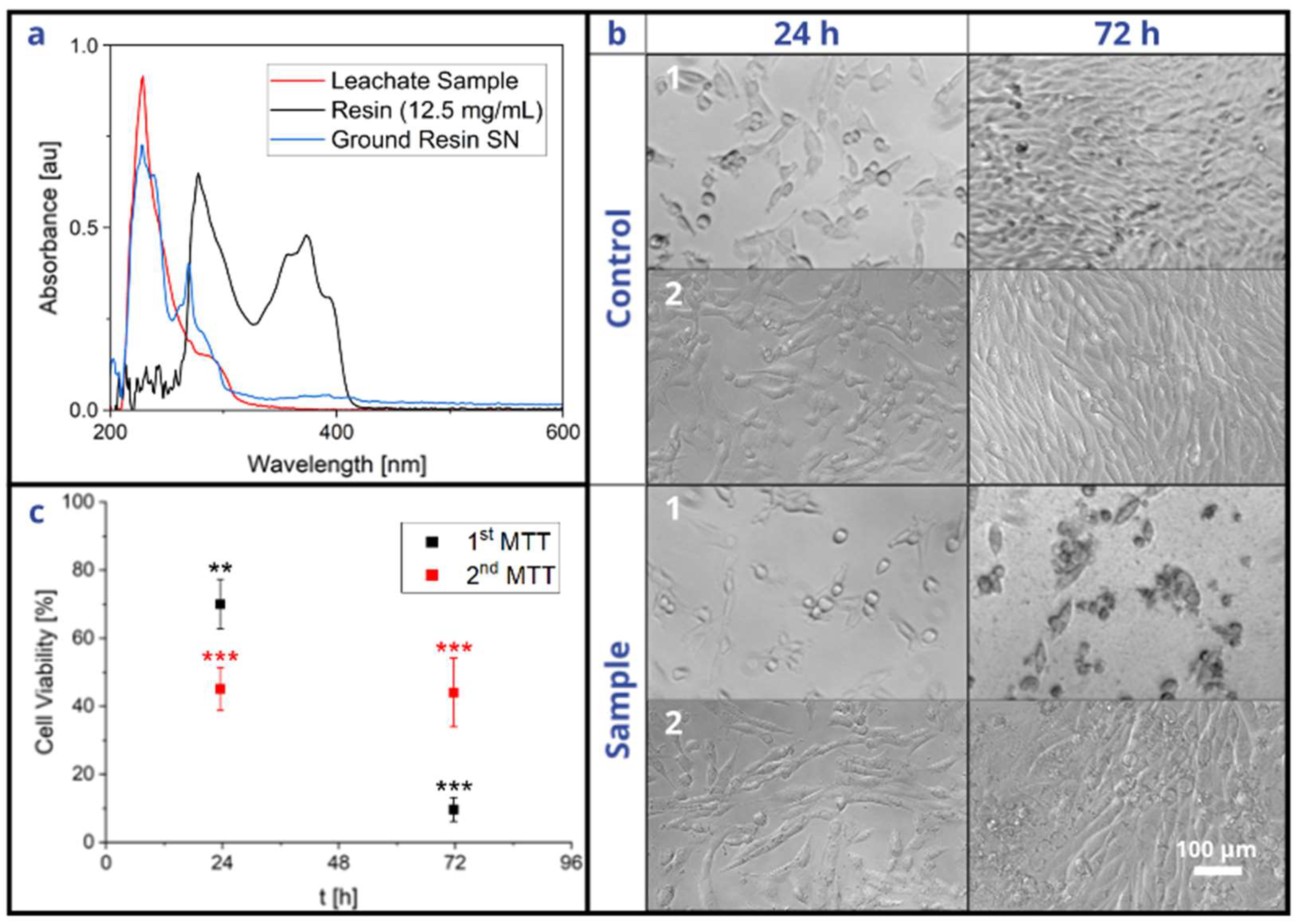 Micromachines 15 01348 g007 Micromachines 15 01348 g007