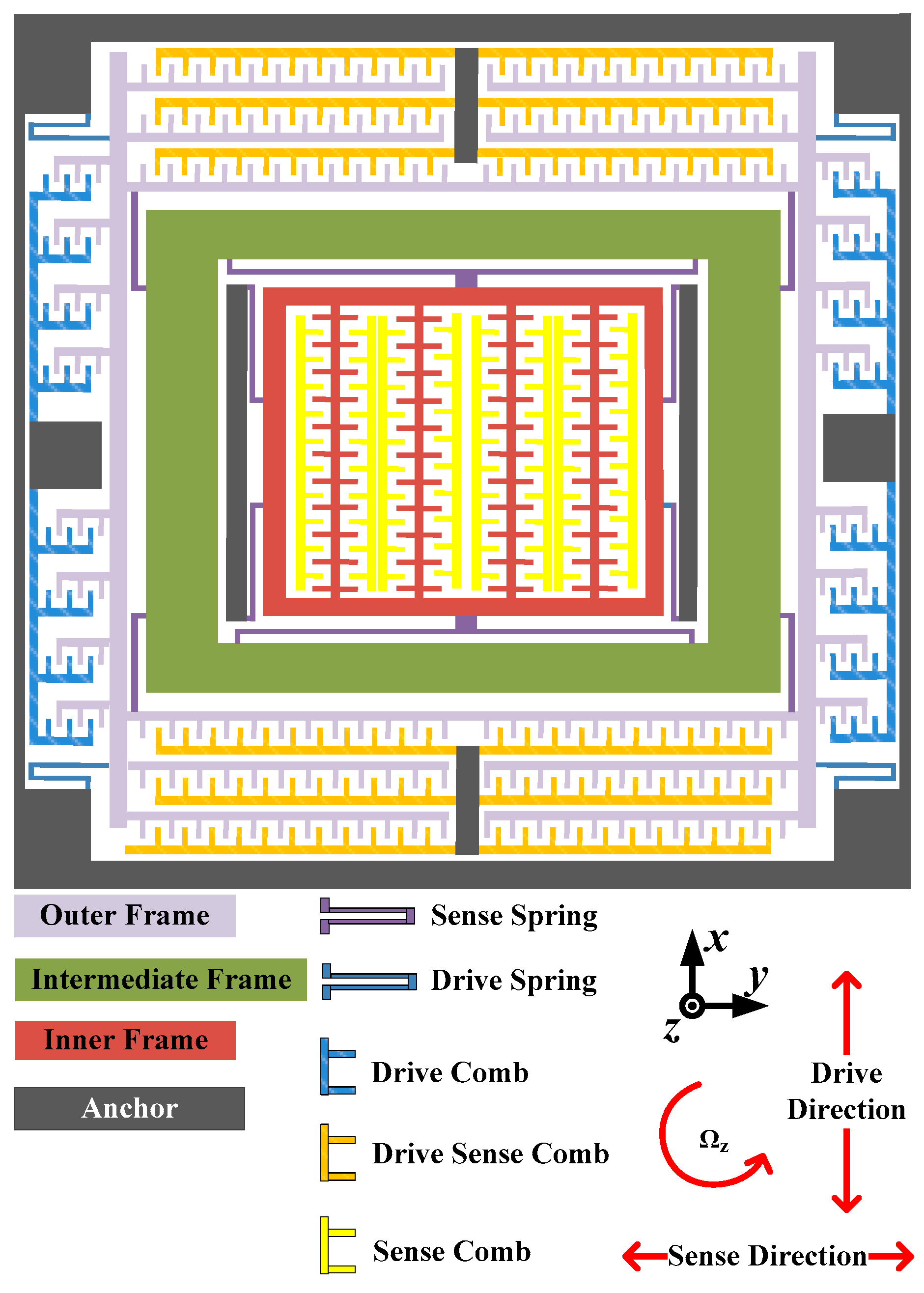 Micromachines 15 01379 g001