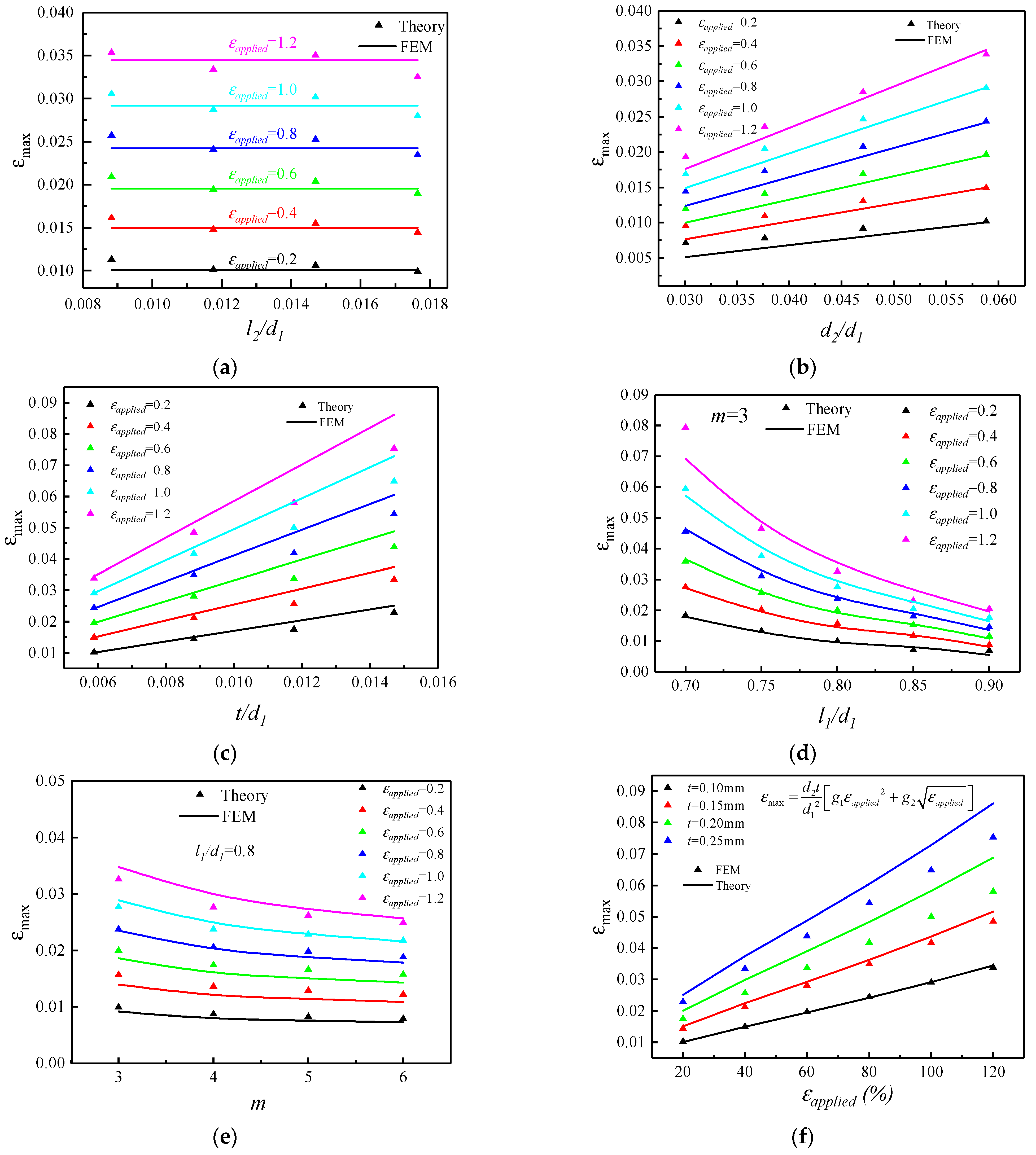 Micromachines 15 01398 g003