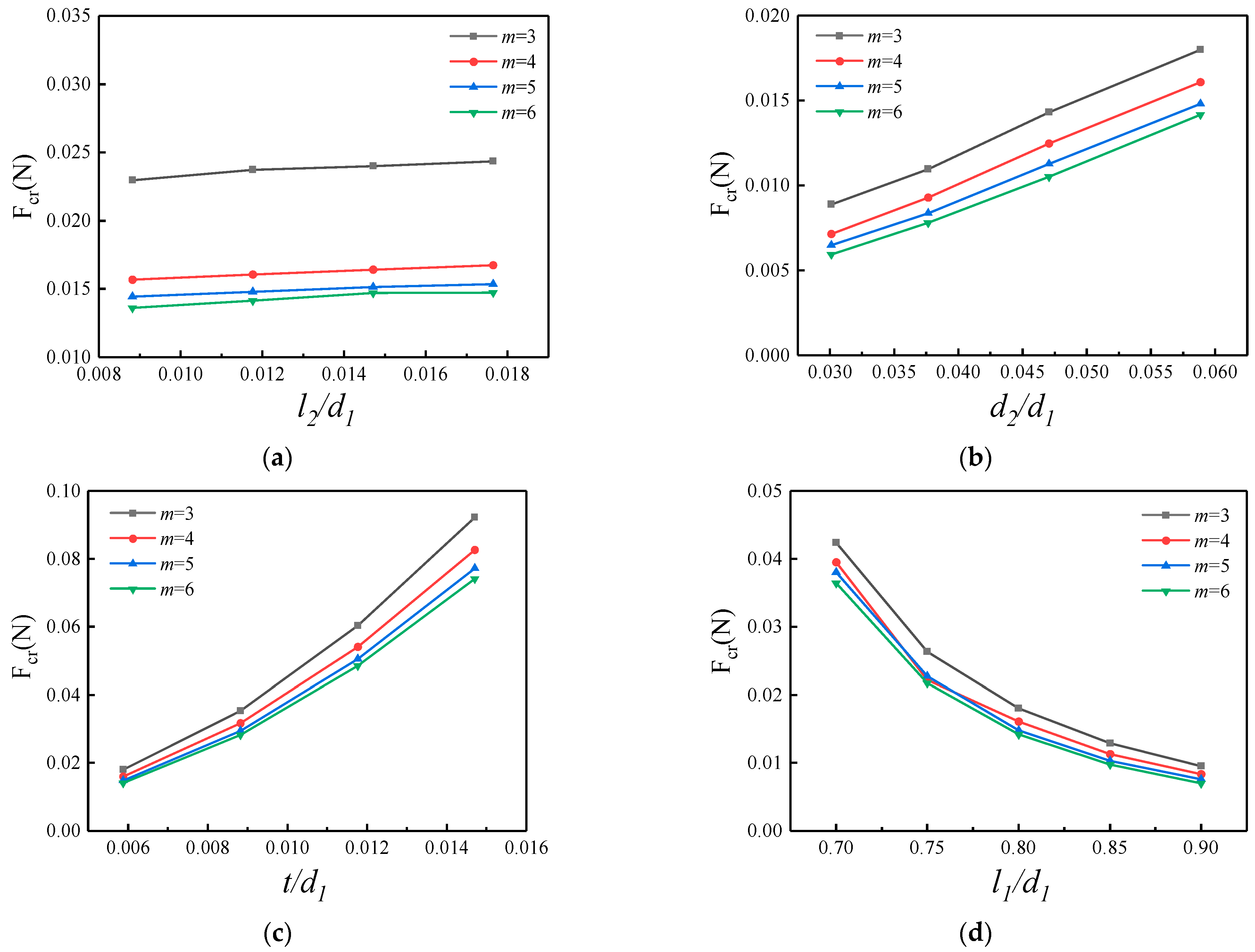 Micromachines 15 01398 g006