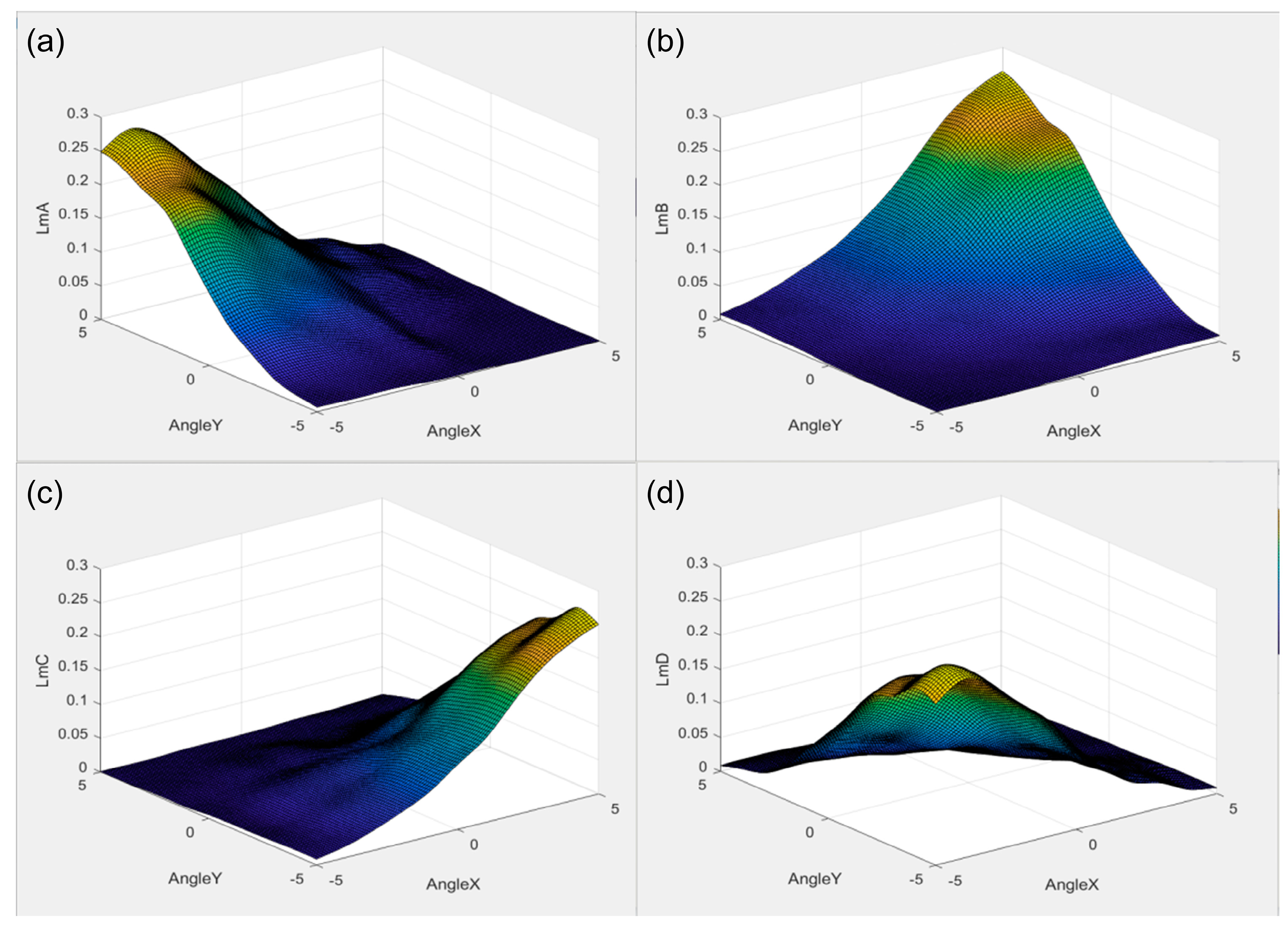 Micromachines 15 01413 g004