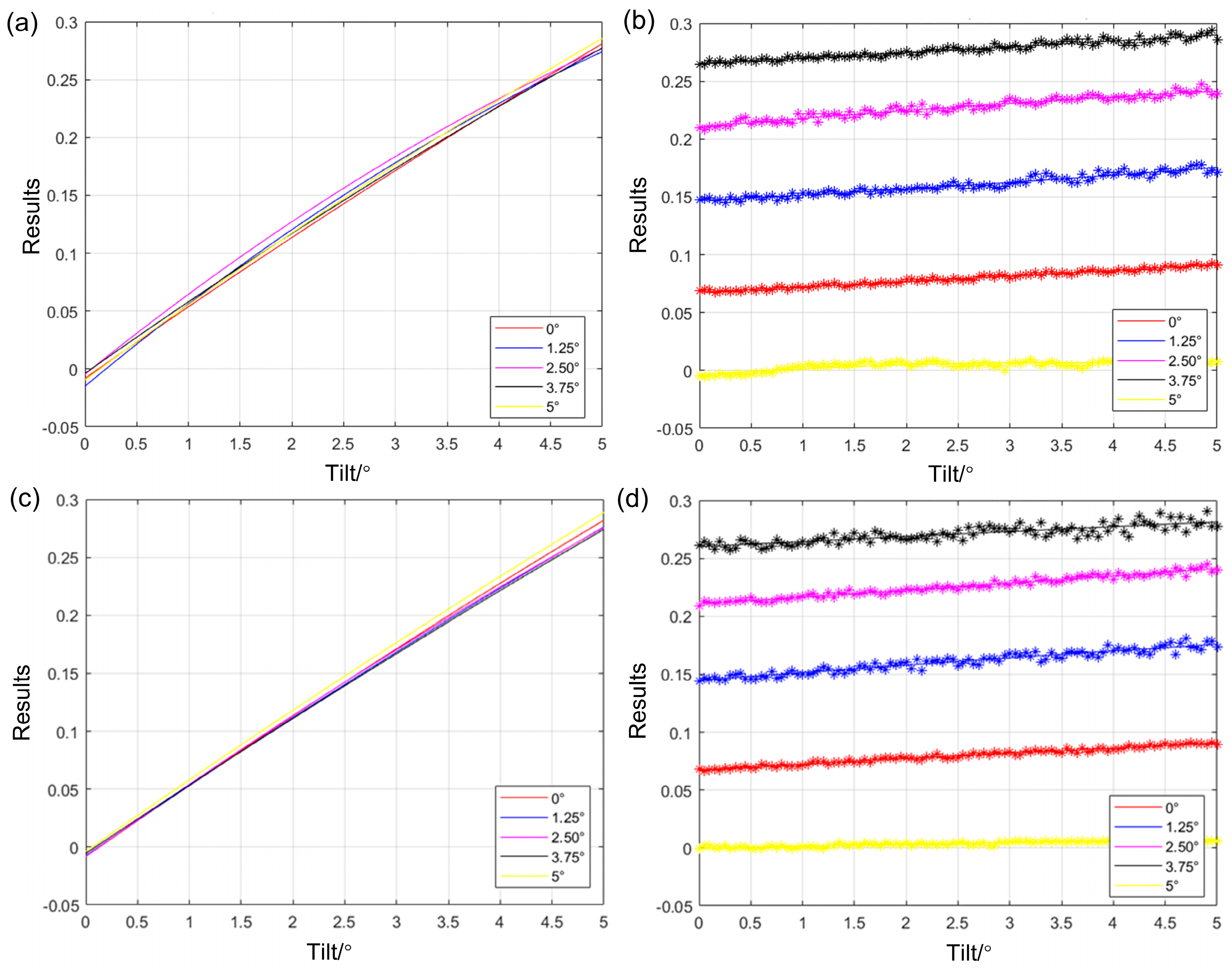 Micromachines 15 01413 g006