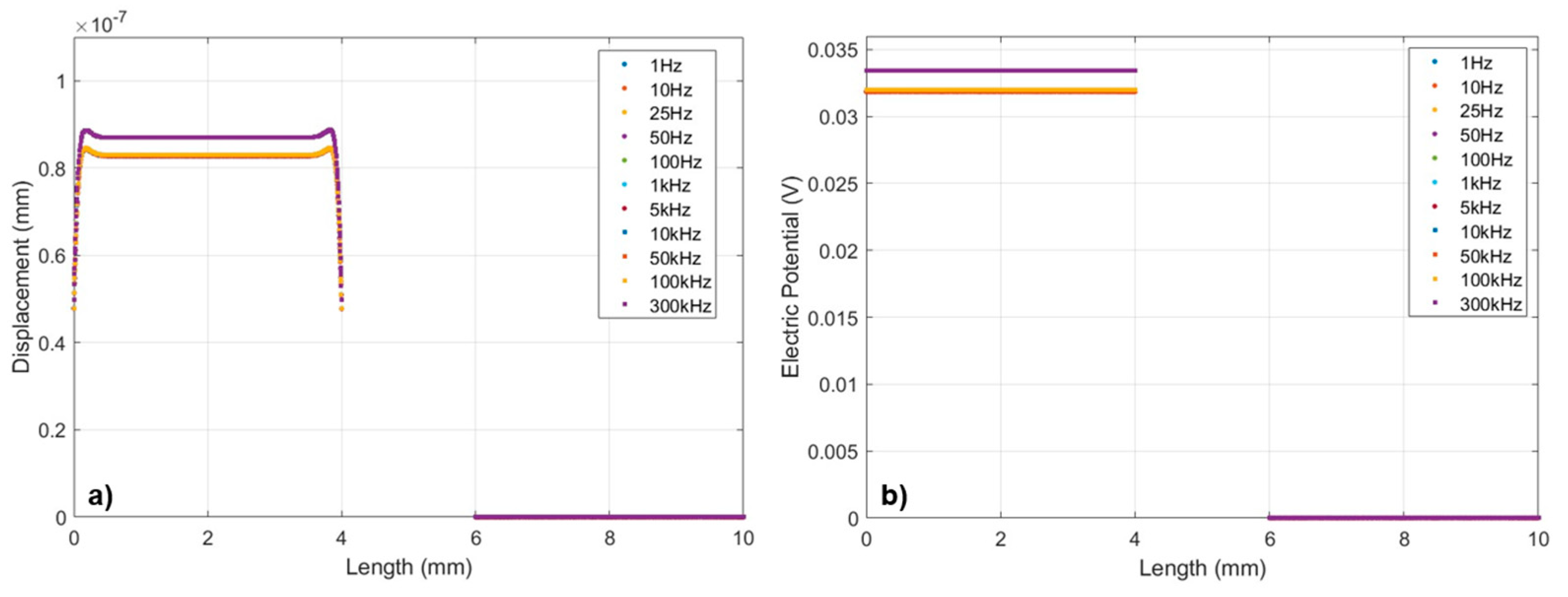 Micromachines 15 01423 g006