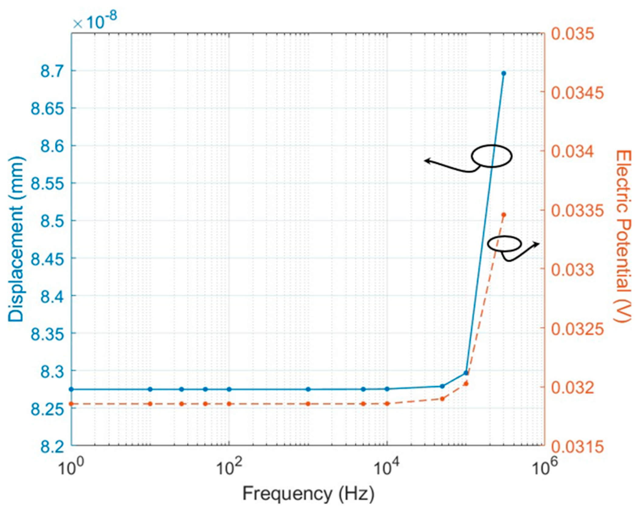 Micromachines 15 01423 g007
