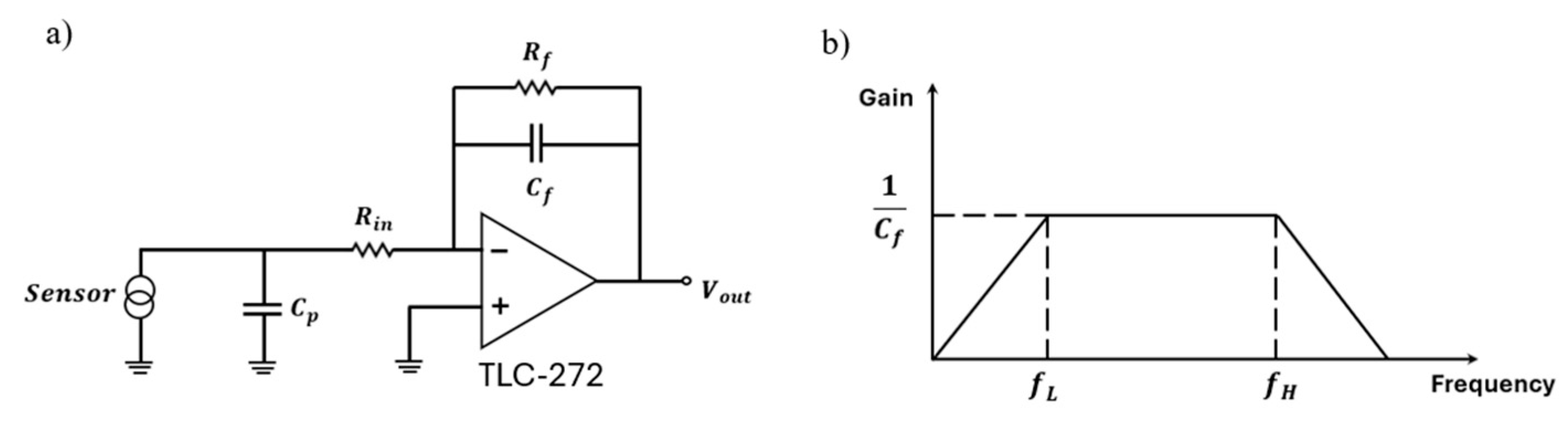 Micromachines 15 01423 g010