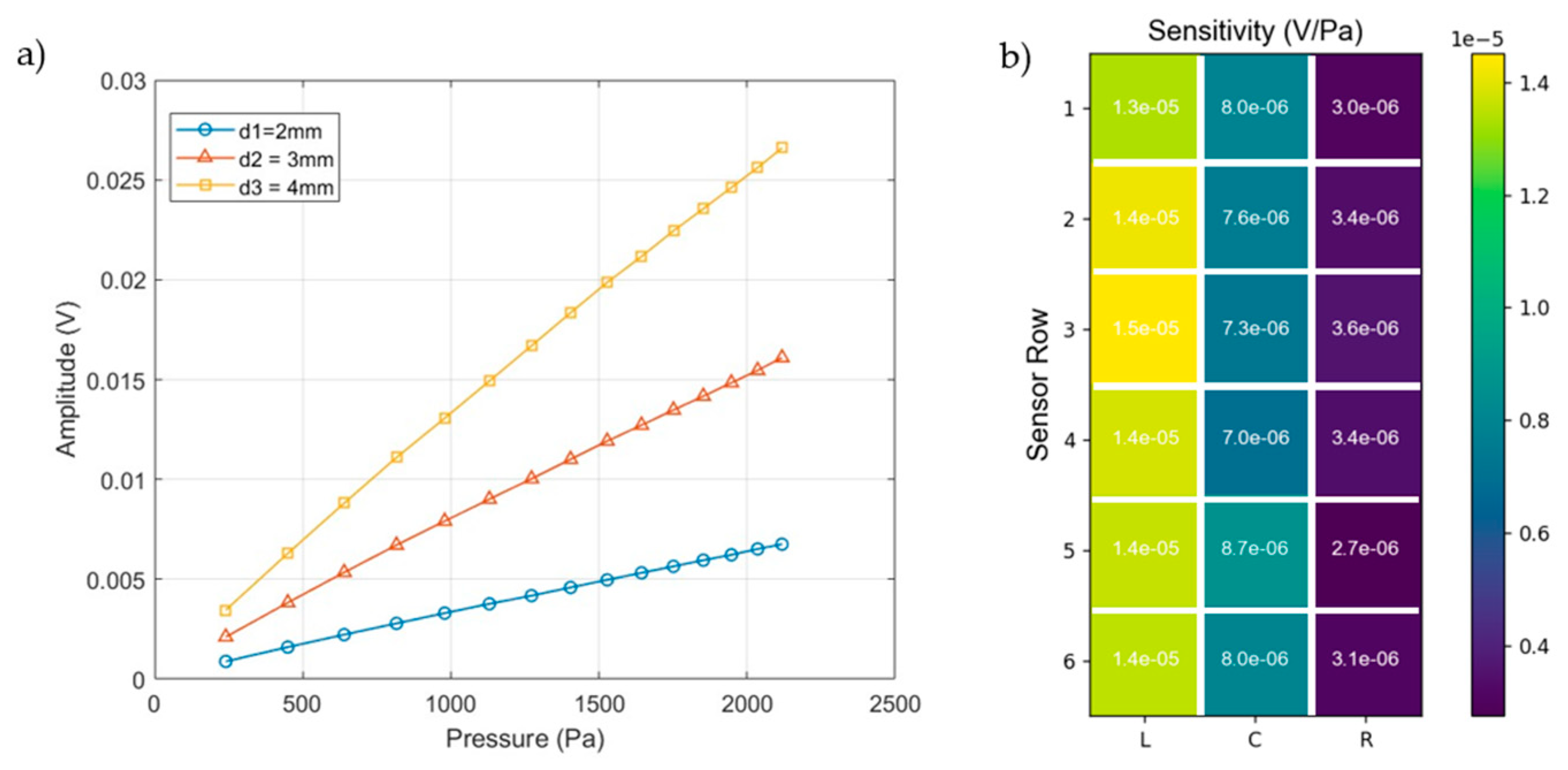 Micromachines 15 01423 g017
