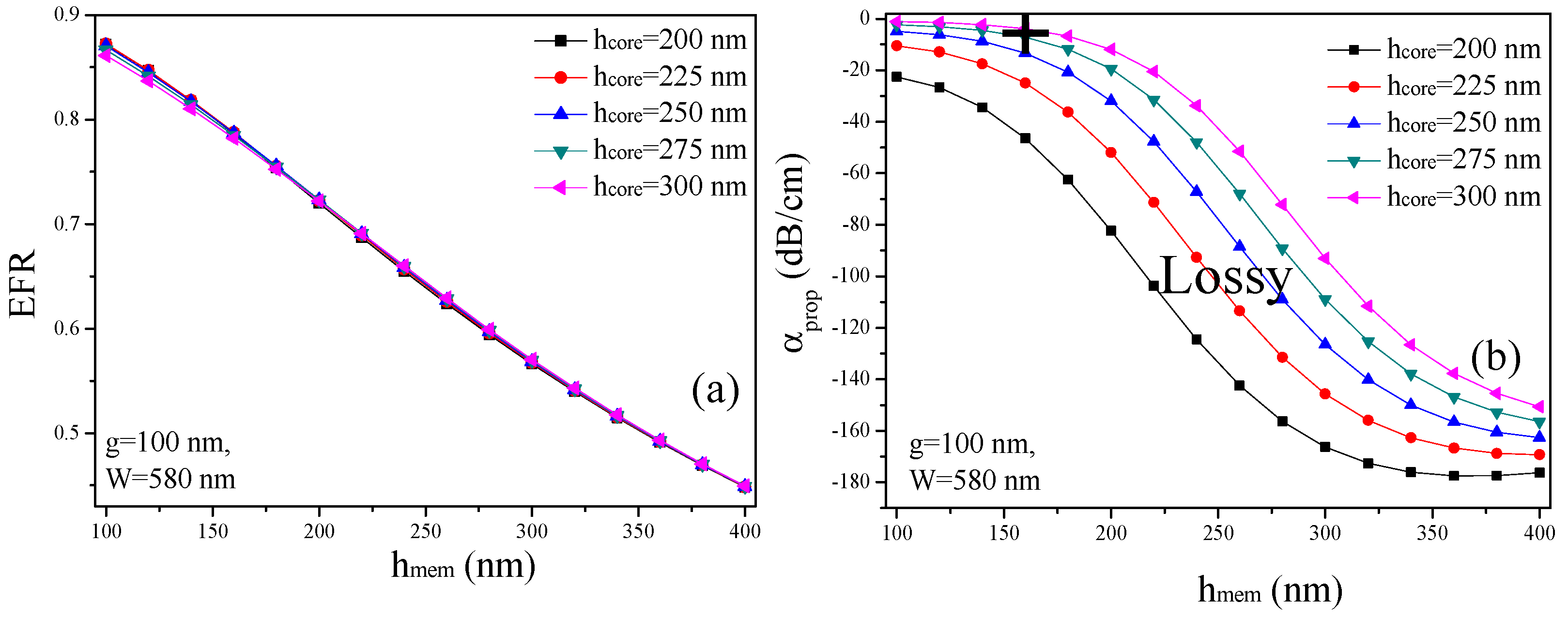 Micromachines 15 01434 g004