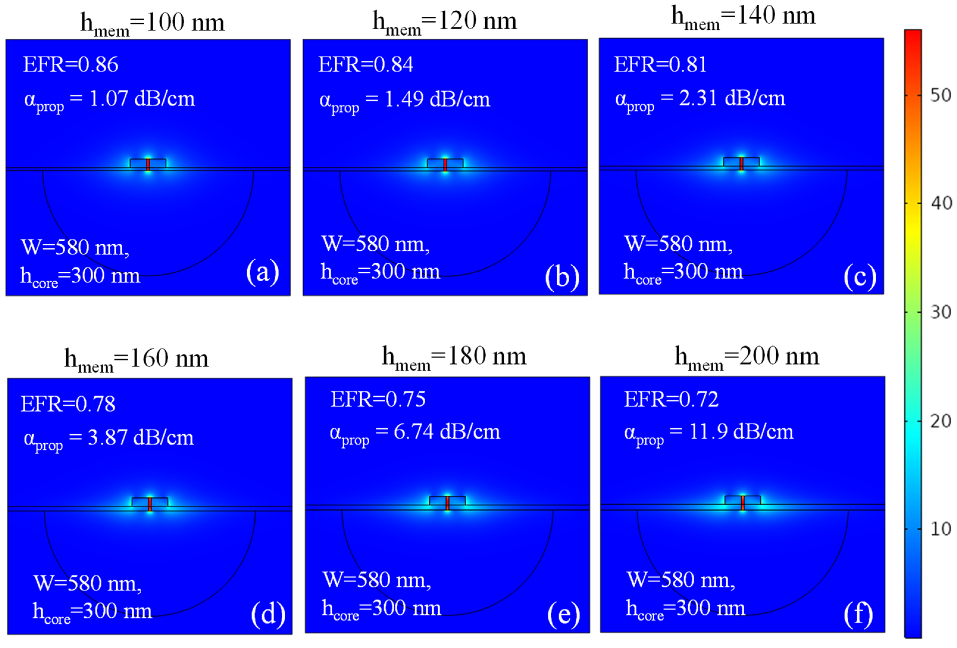 Micromachines 15 01434 g006