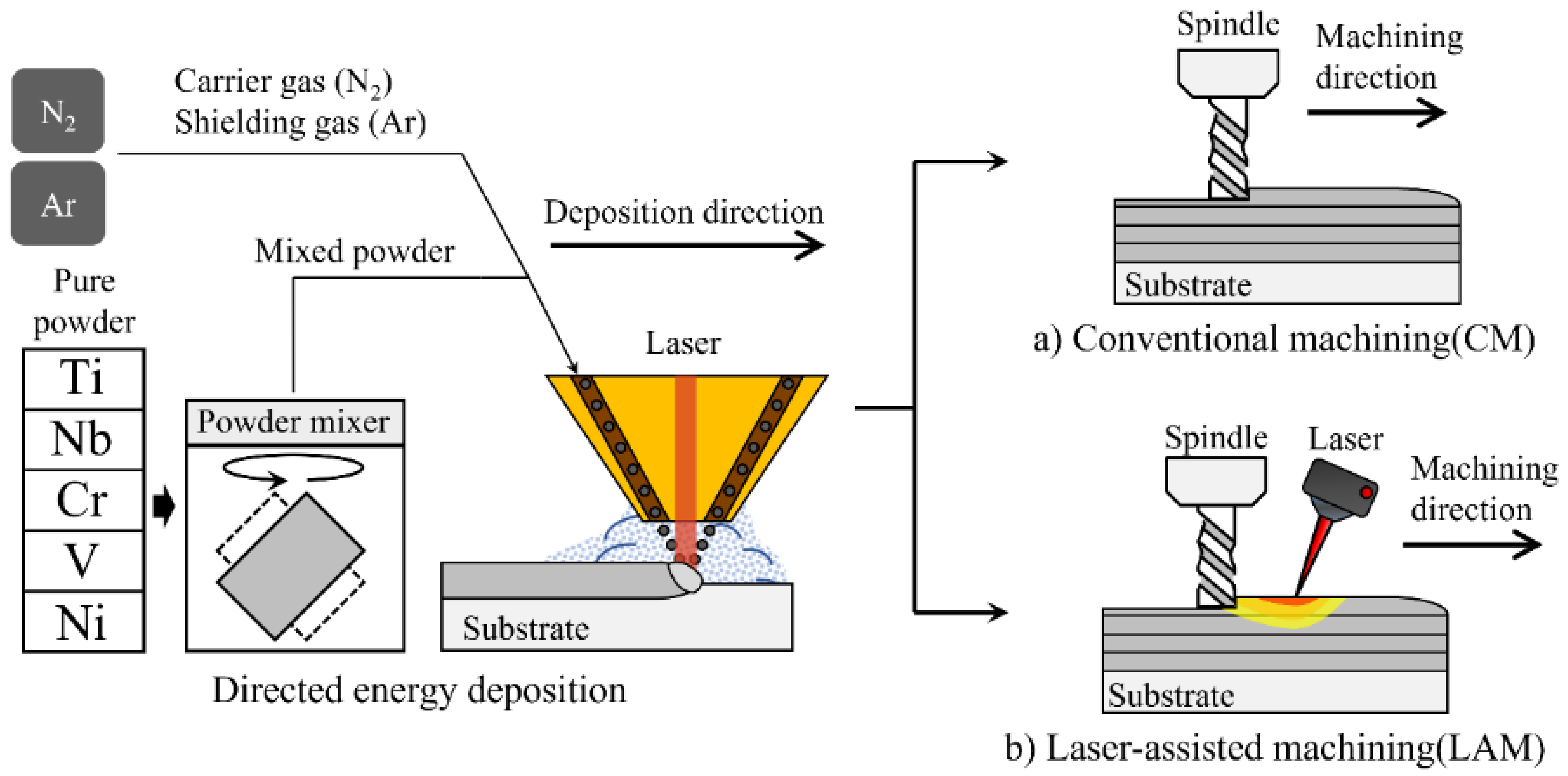 Micromachines 15 01457 g001