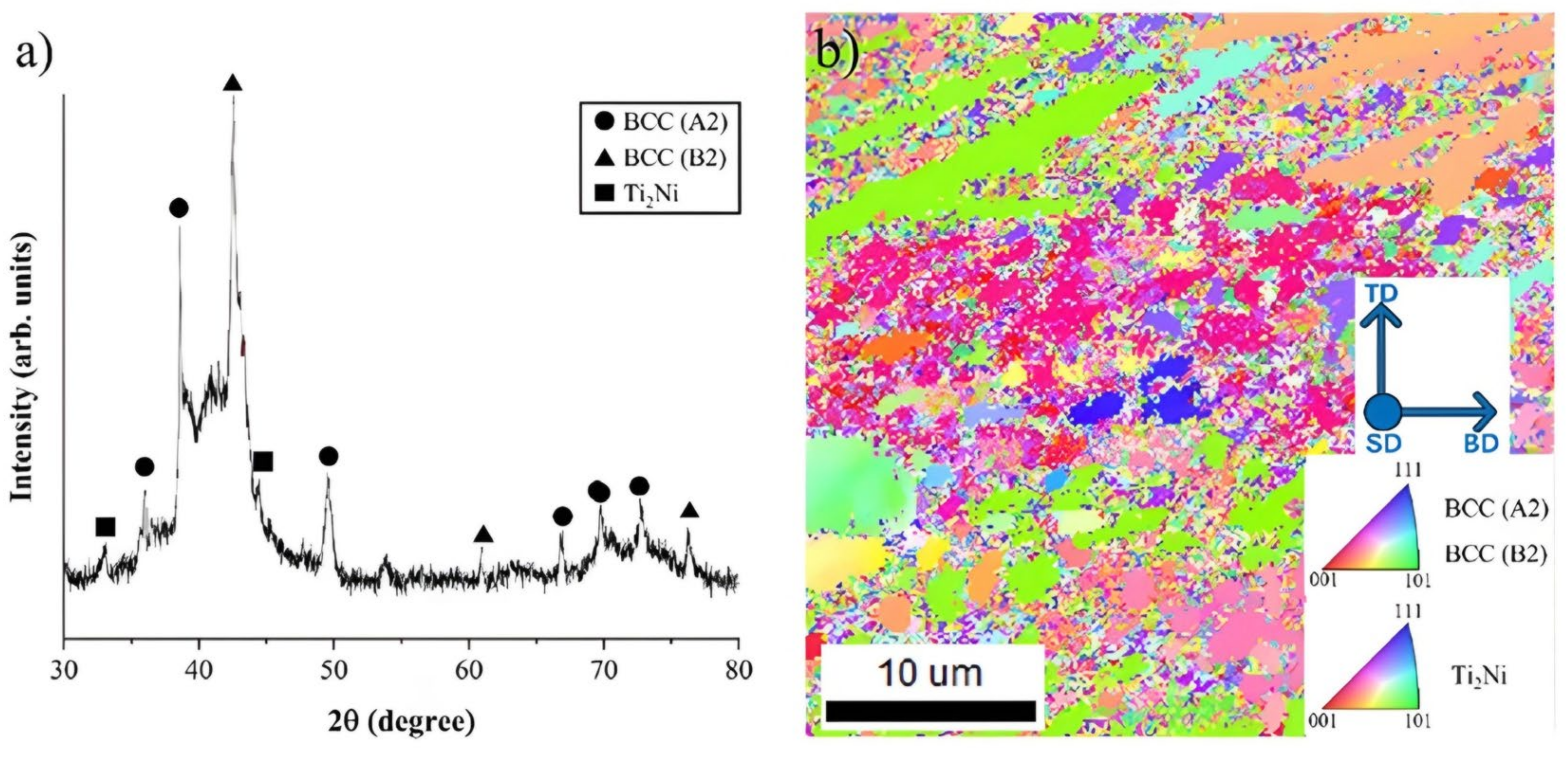 Micromachines 15 01457 g006