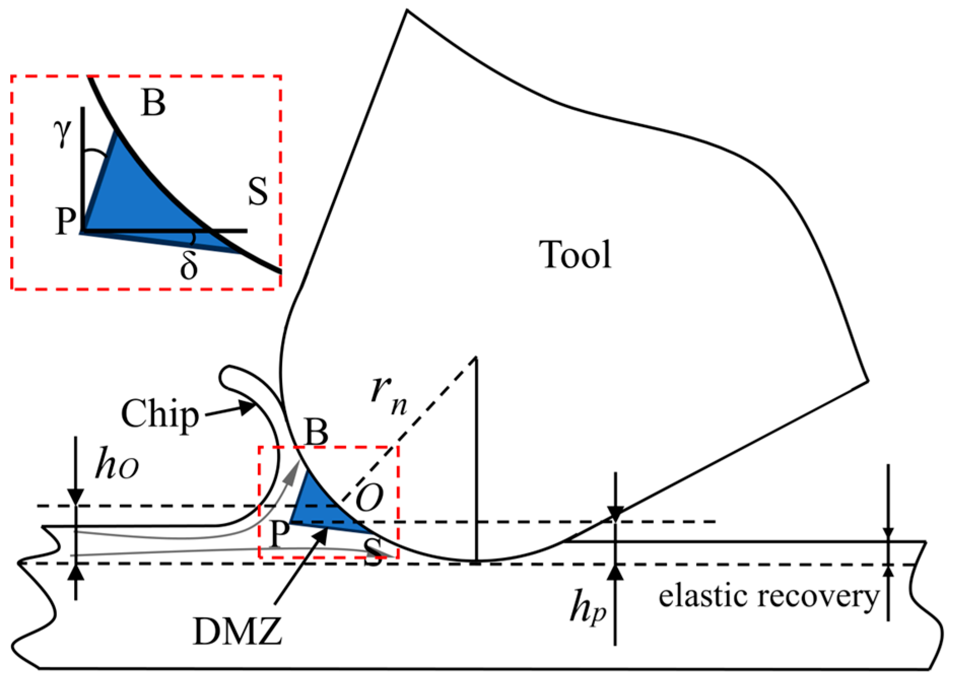 Micromachines 15 01458 g001