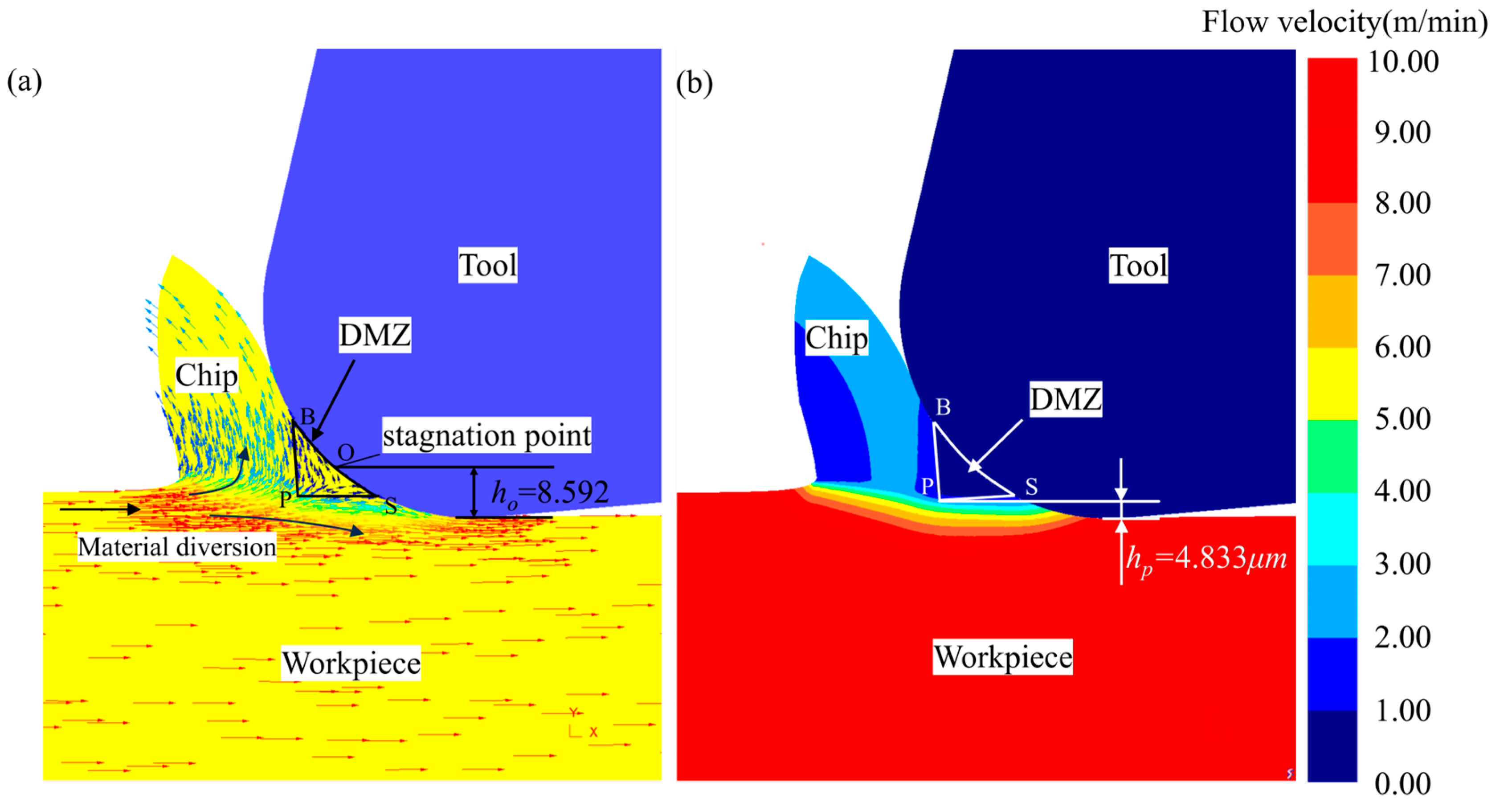 Micromachines 15 01458 g005