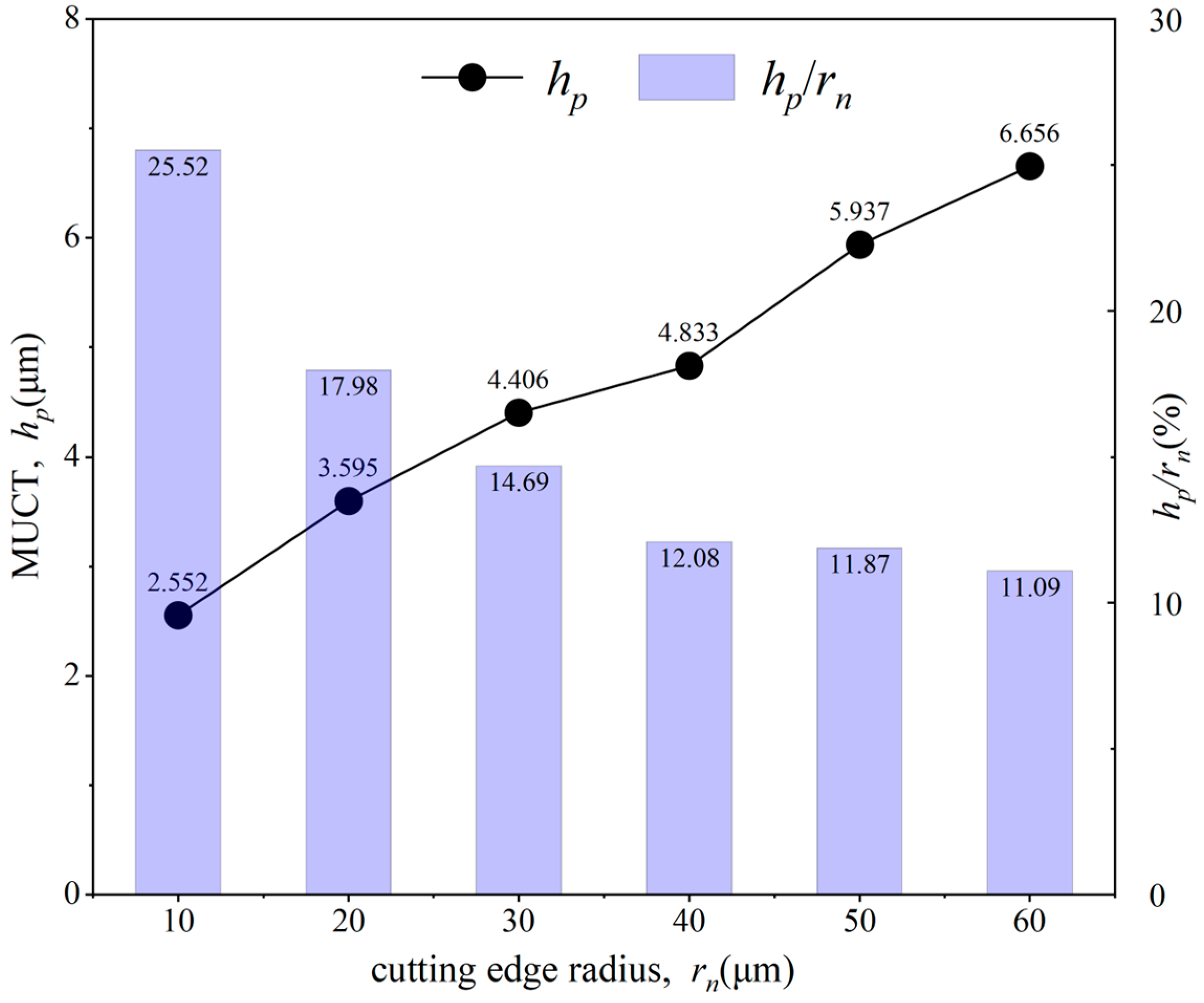 Micromachines 15 01458 g016