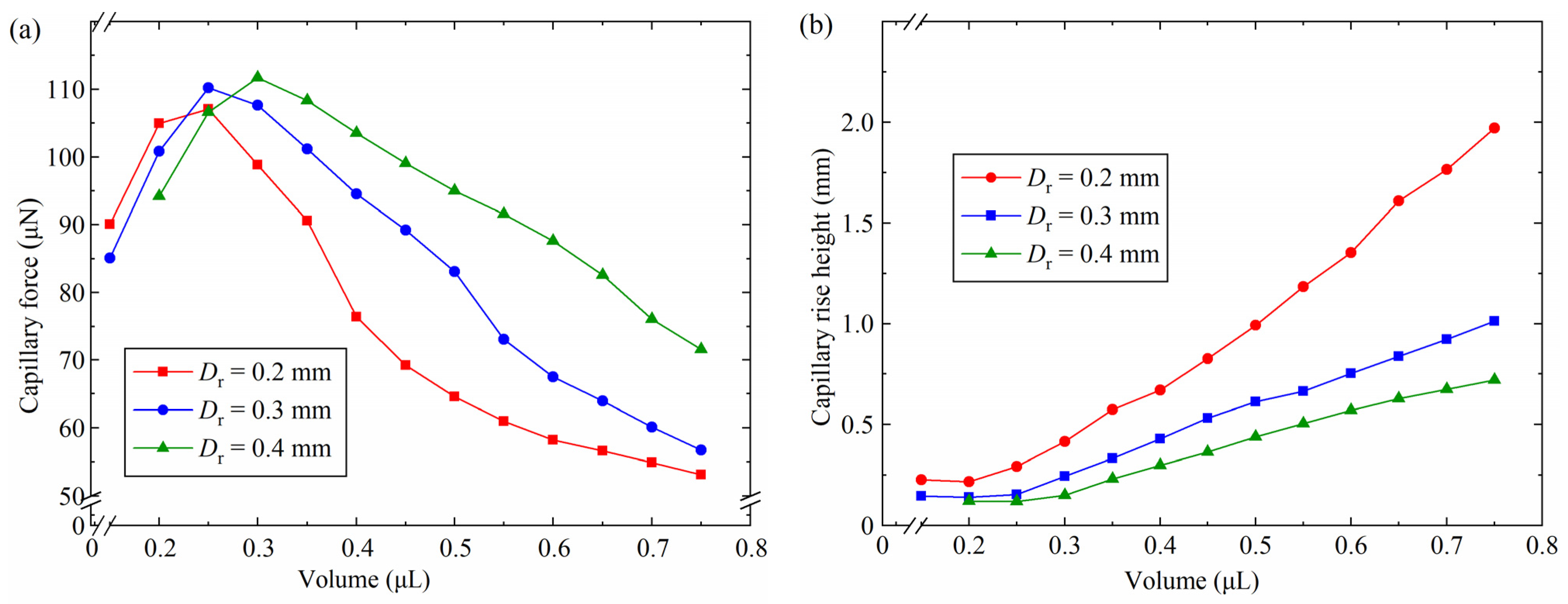 Micromachines 15 01459 g007
