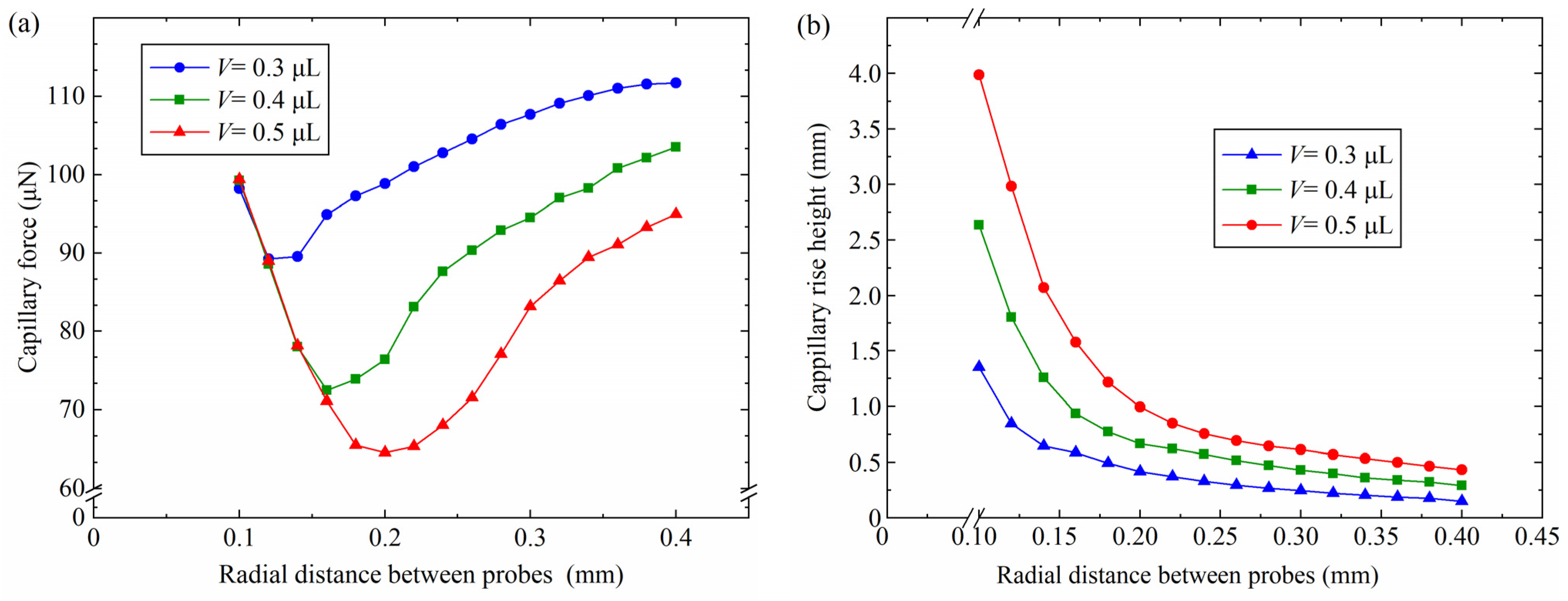 Micromachines 15 01459 g008