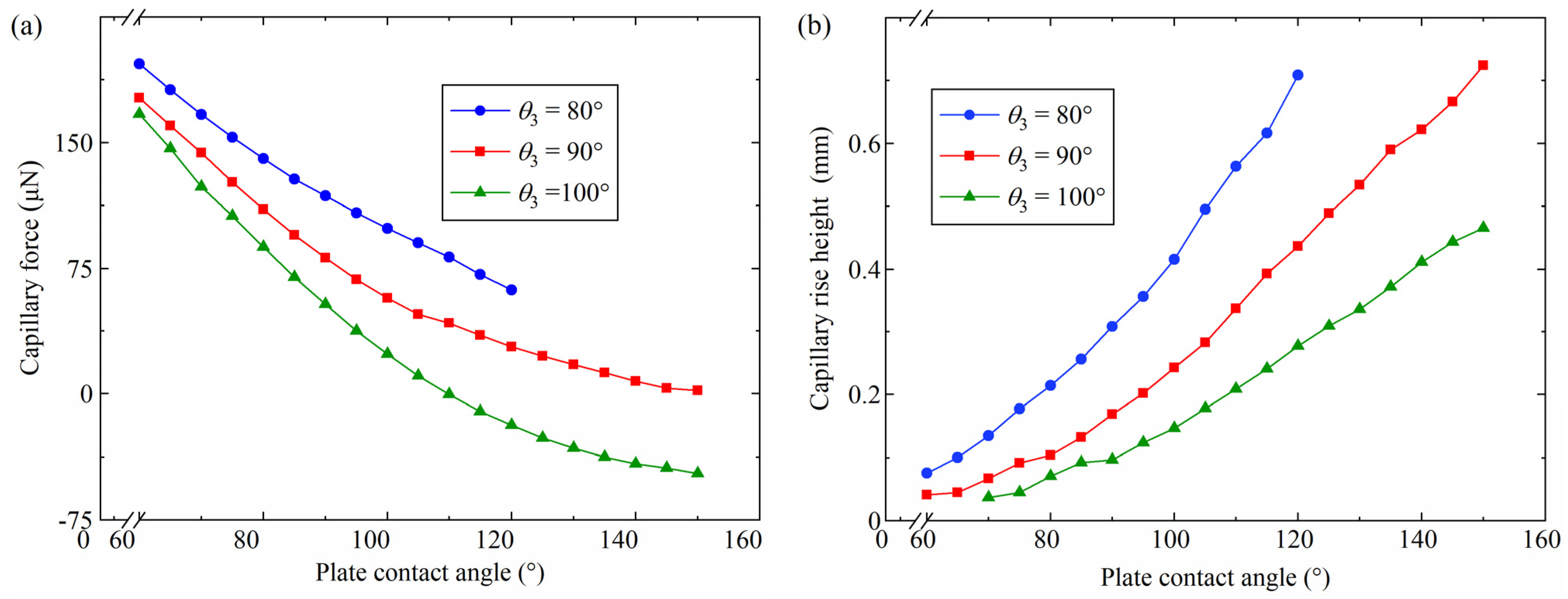 Micromachines 15 01459 g009