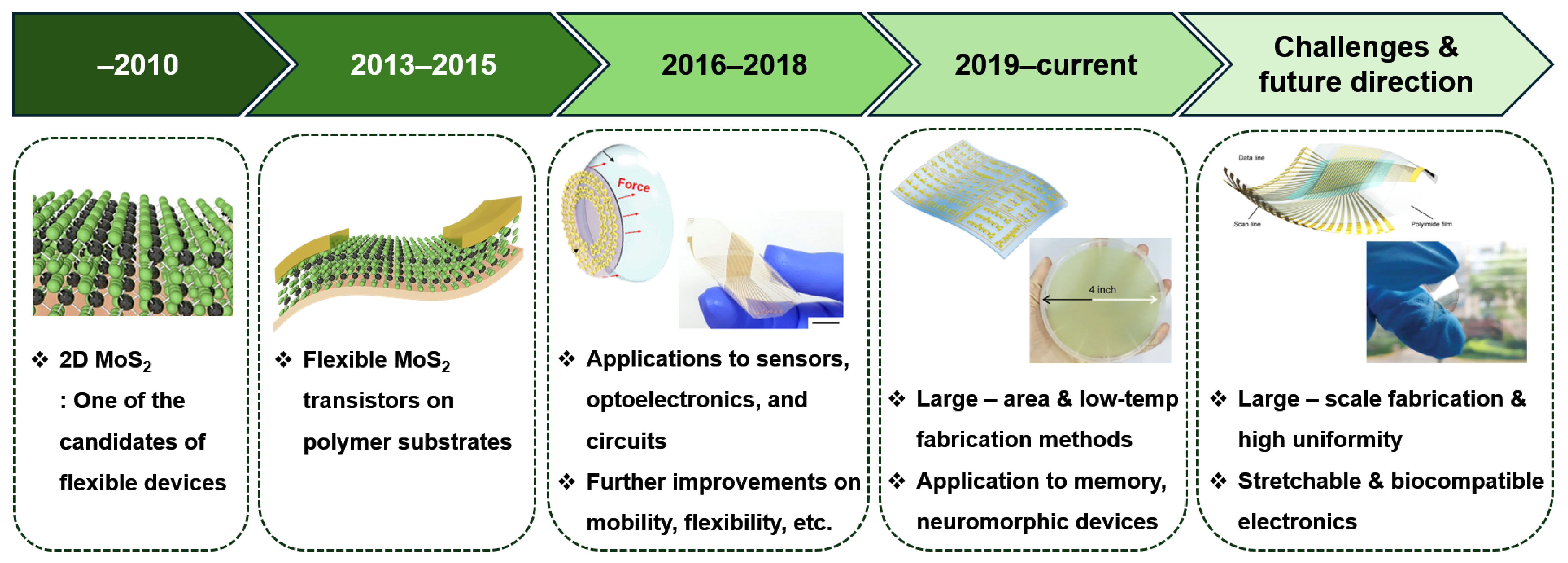 Micromachines 15 01476 g001 Micromachines 15 01476 g001